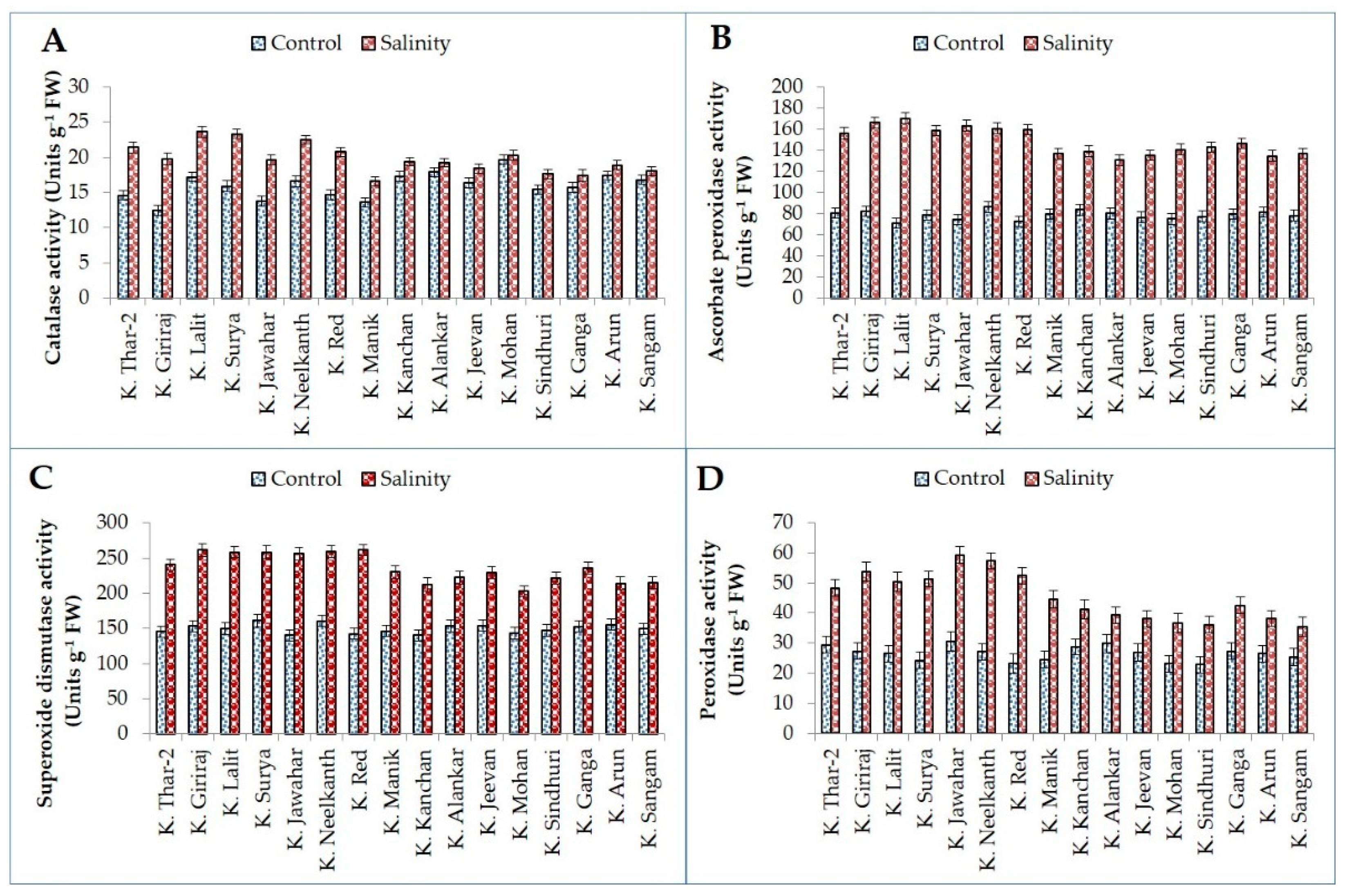 Plants 11 01842 g005