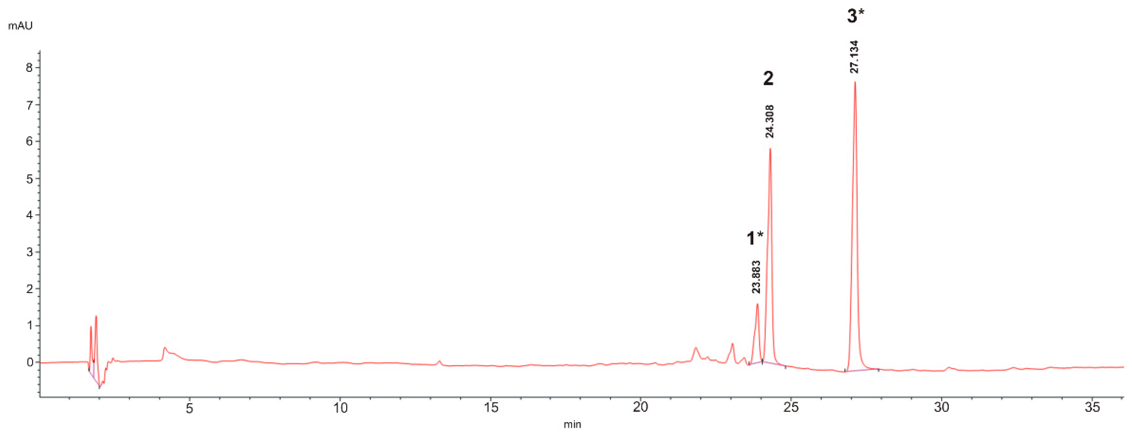 Plants 11 01849 g001 Plants 11 01849 g001