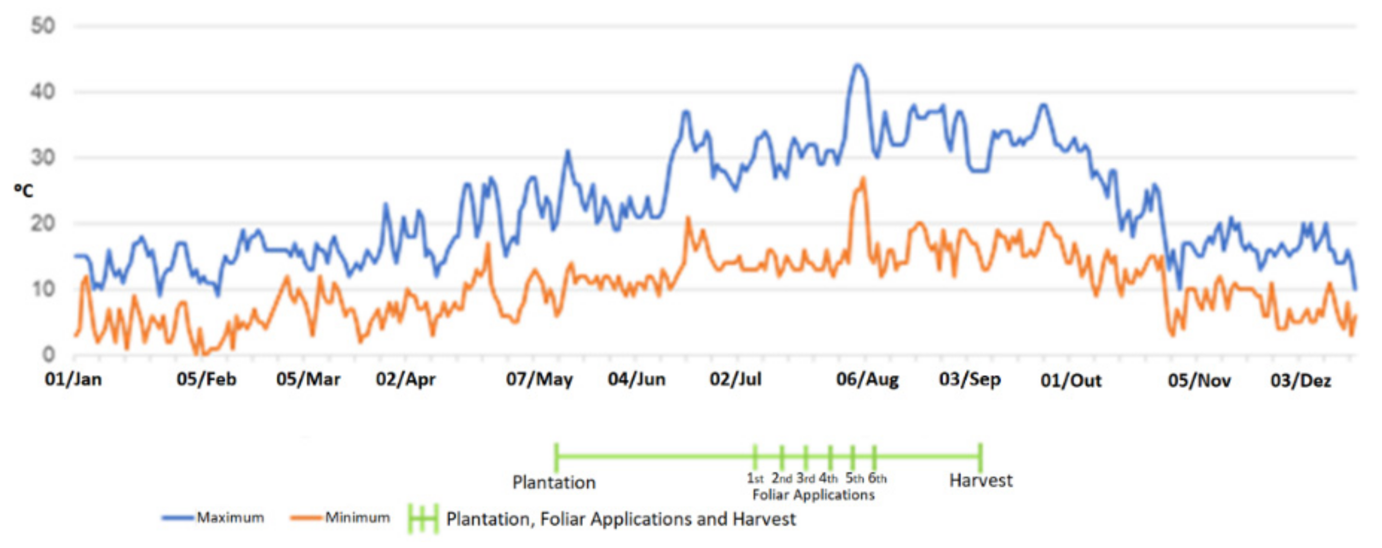 Plants 11 01854 g002