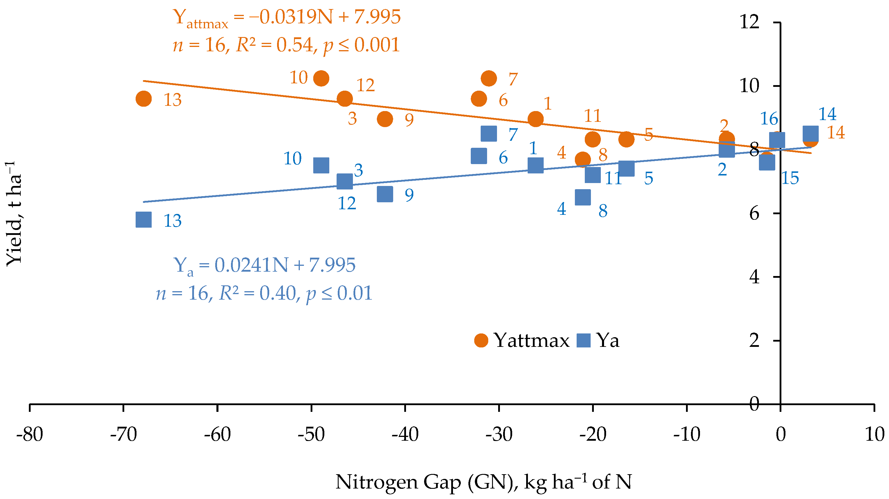 Plants 11 01855 g001