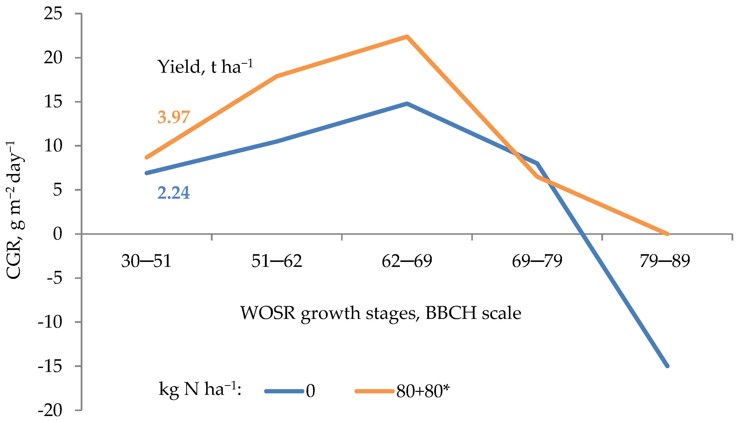 Plants 11 01855 g004