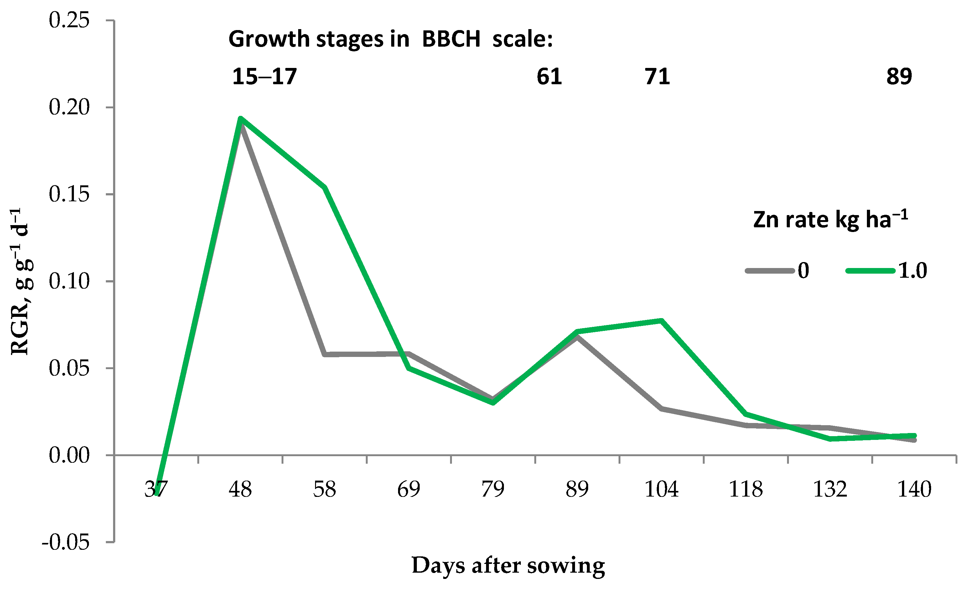 Plants 11 01855 g007