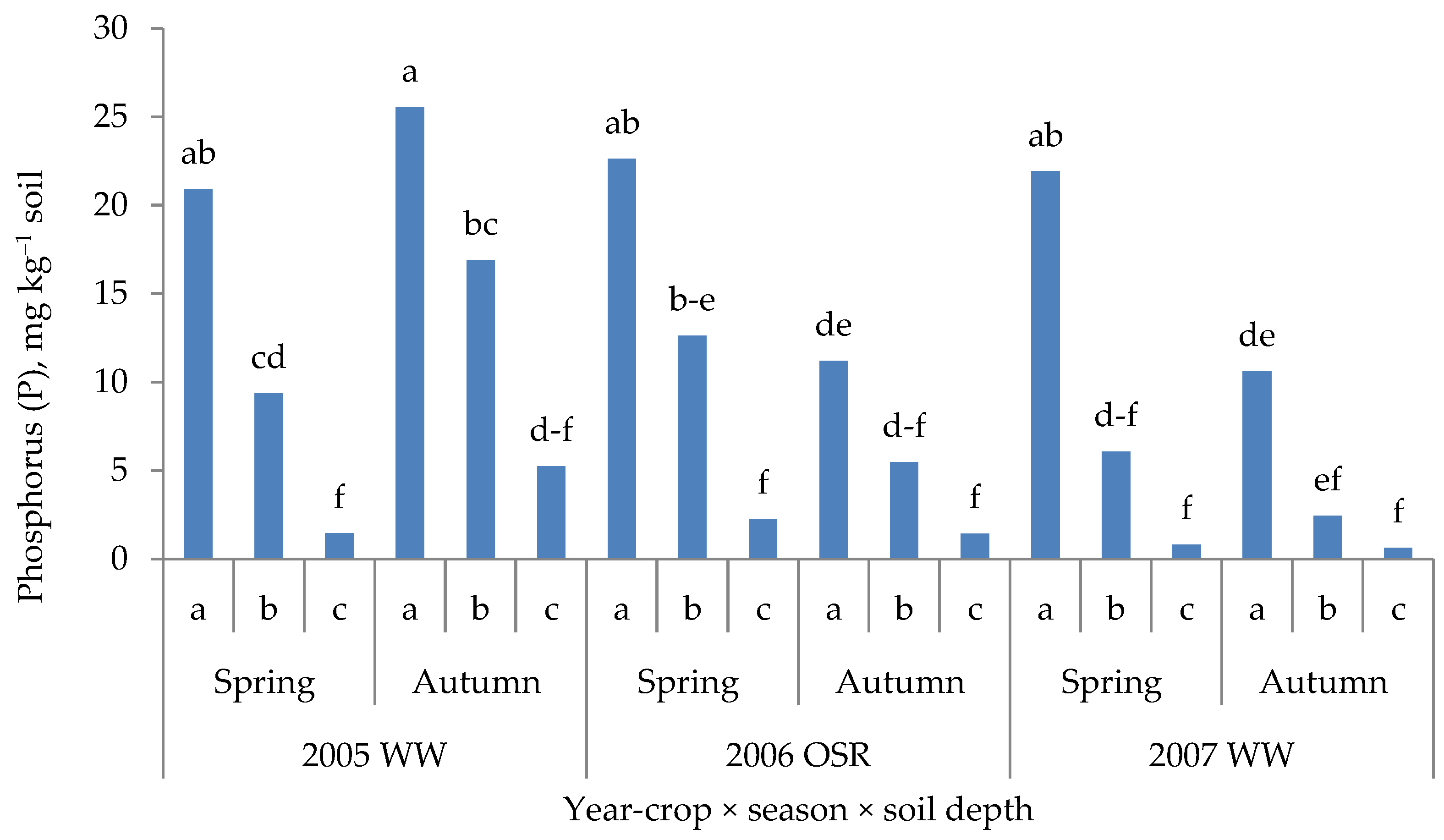 Plants 11 01855 g009