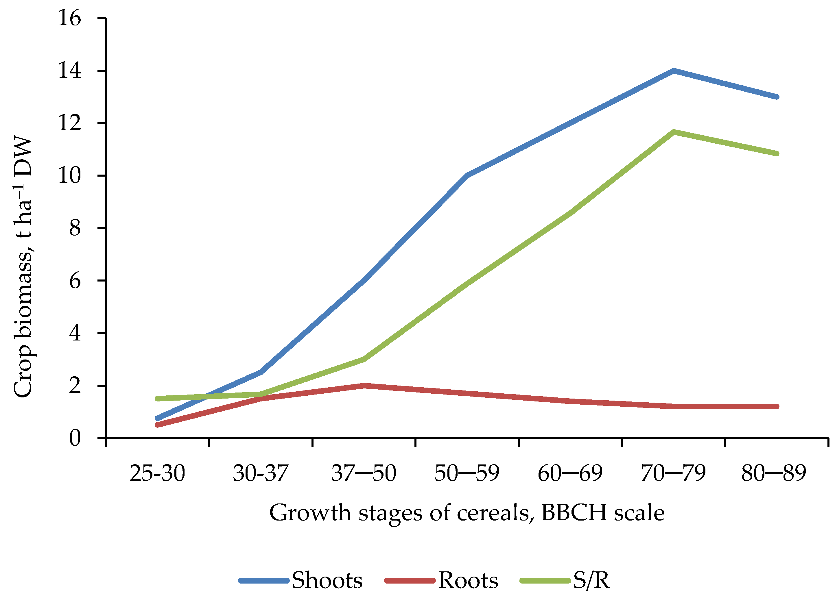 Plants 11 01855 g010