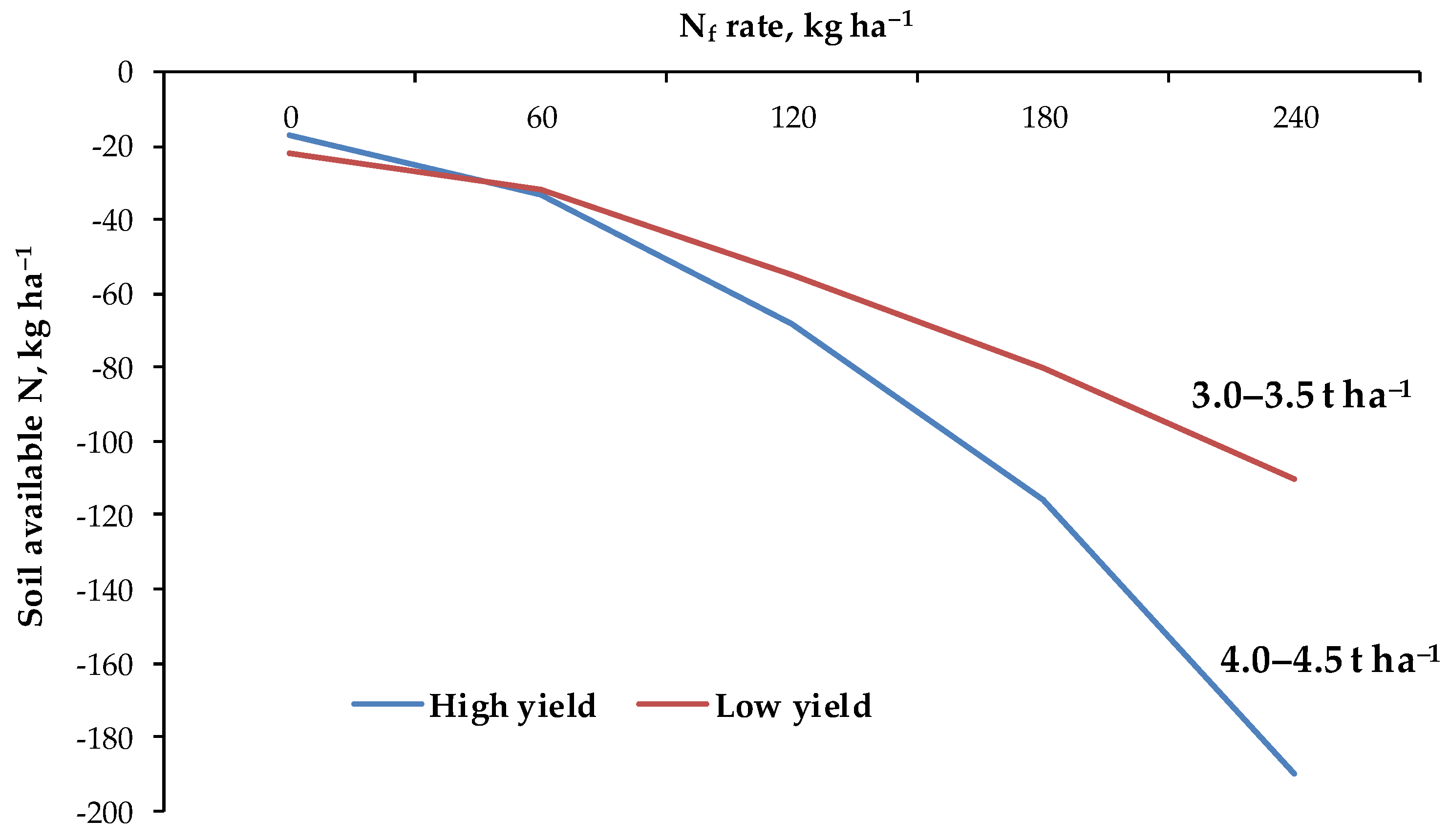 Plants 11 01855 g011