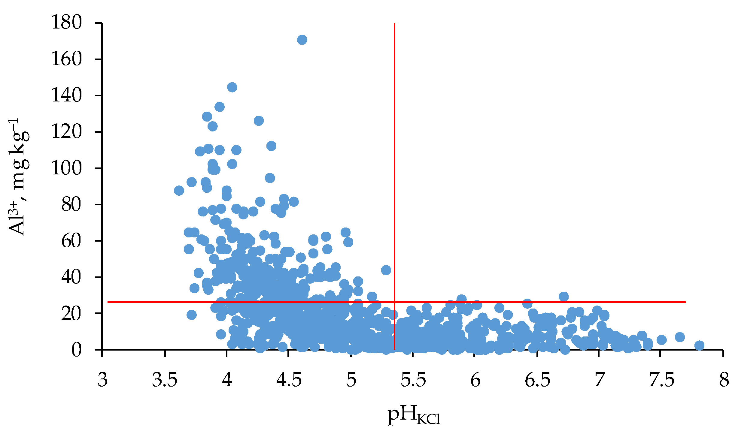 Plants 11 01855 g012