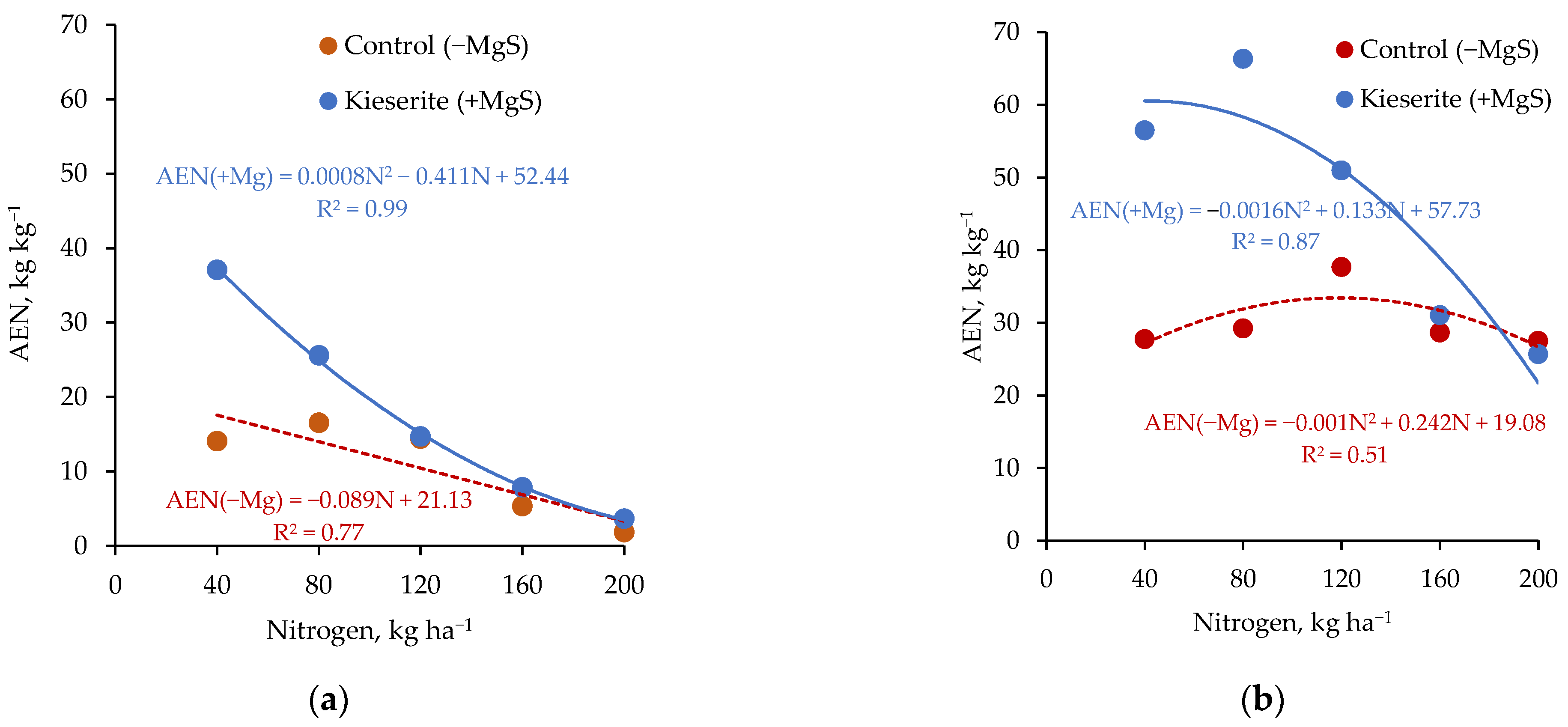 Plants 11 01855 g013