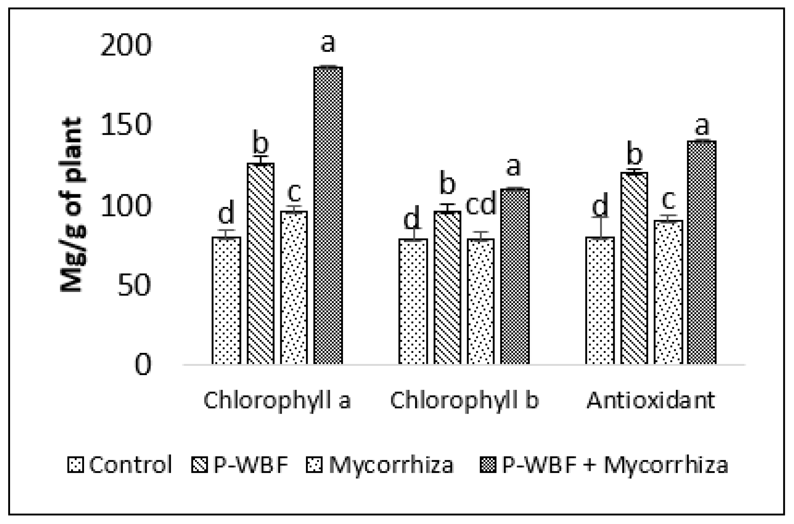 Plants 11 01857 g002