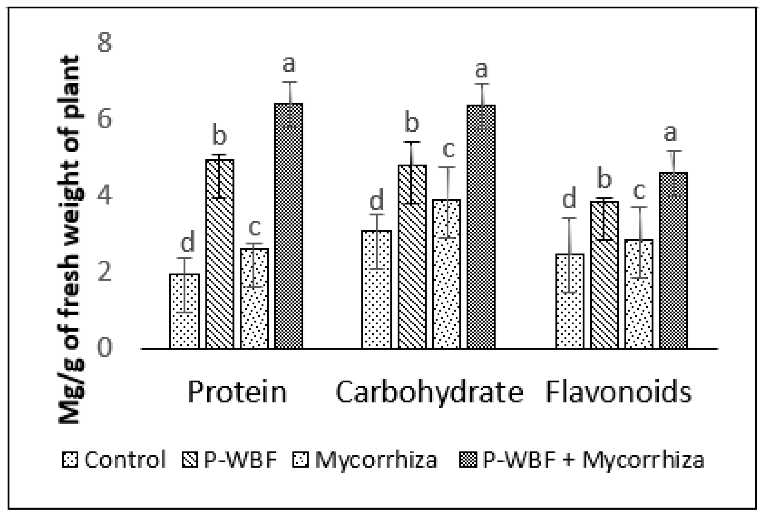 Plants 11 01857 g003