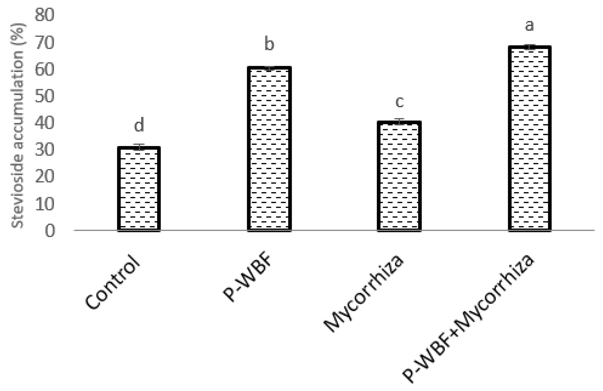 Plants 11 01857 g004