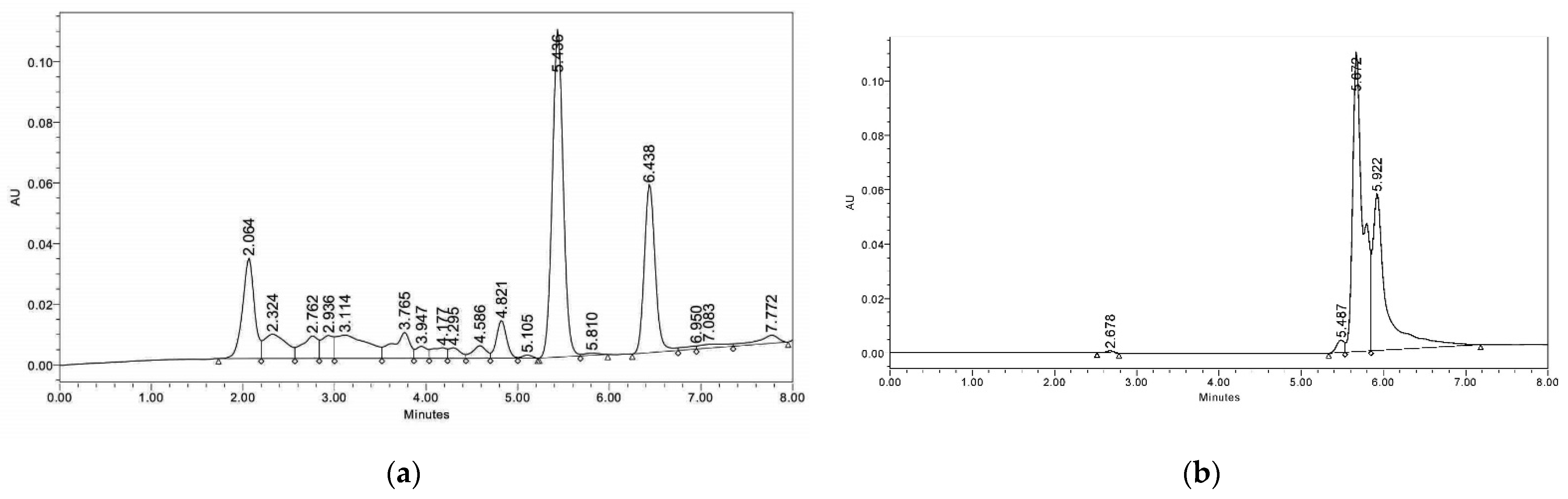 Plants 11 01857 g005