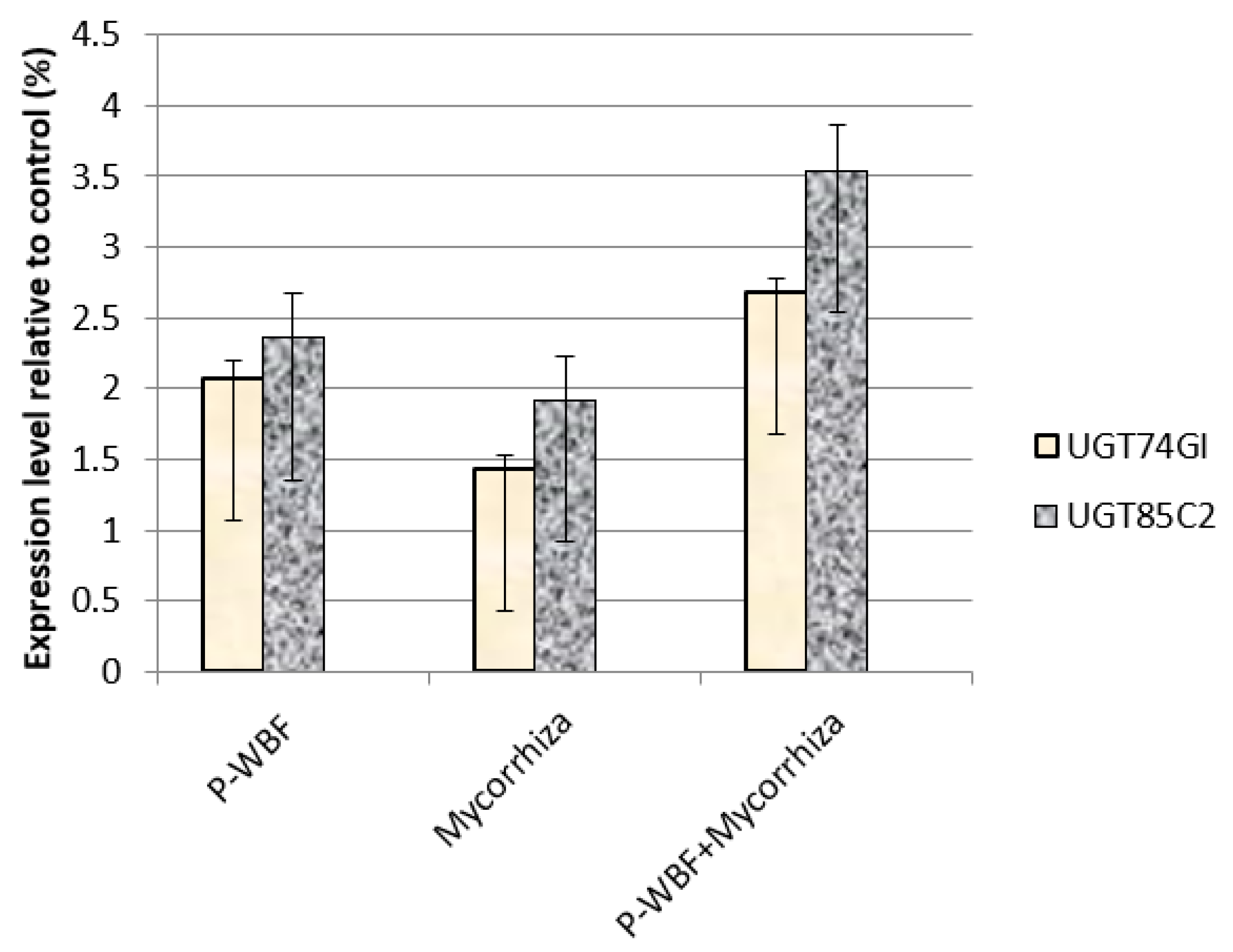 Plants 11 01857 g006