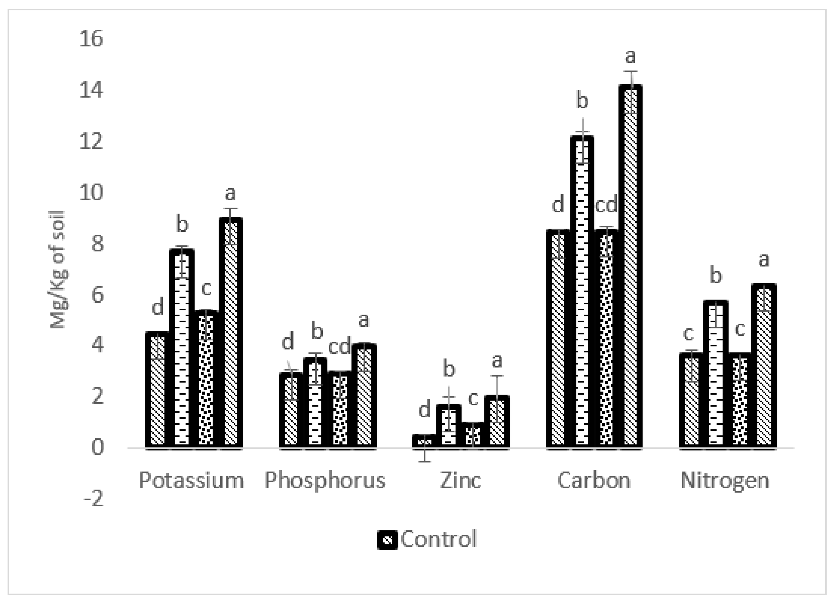 Plants 11 01857 g007