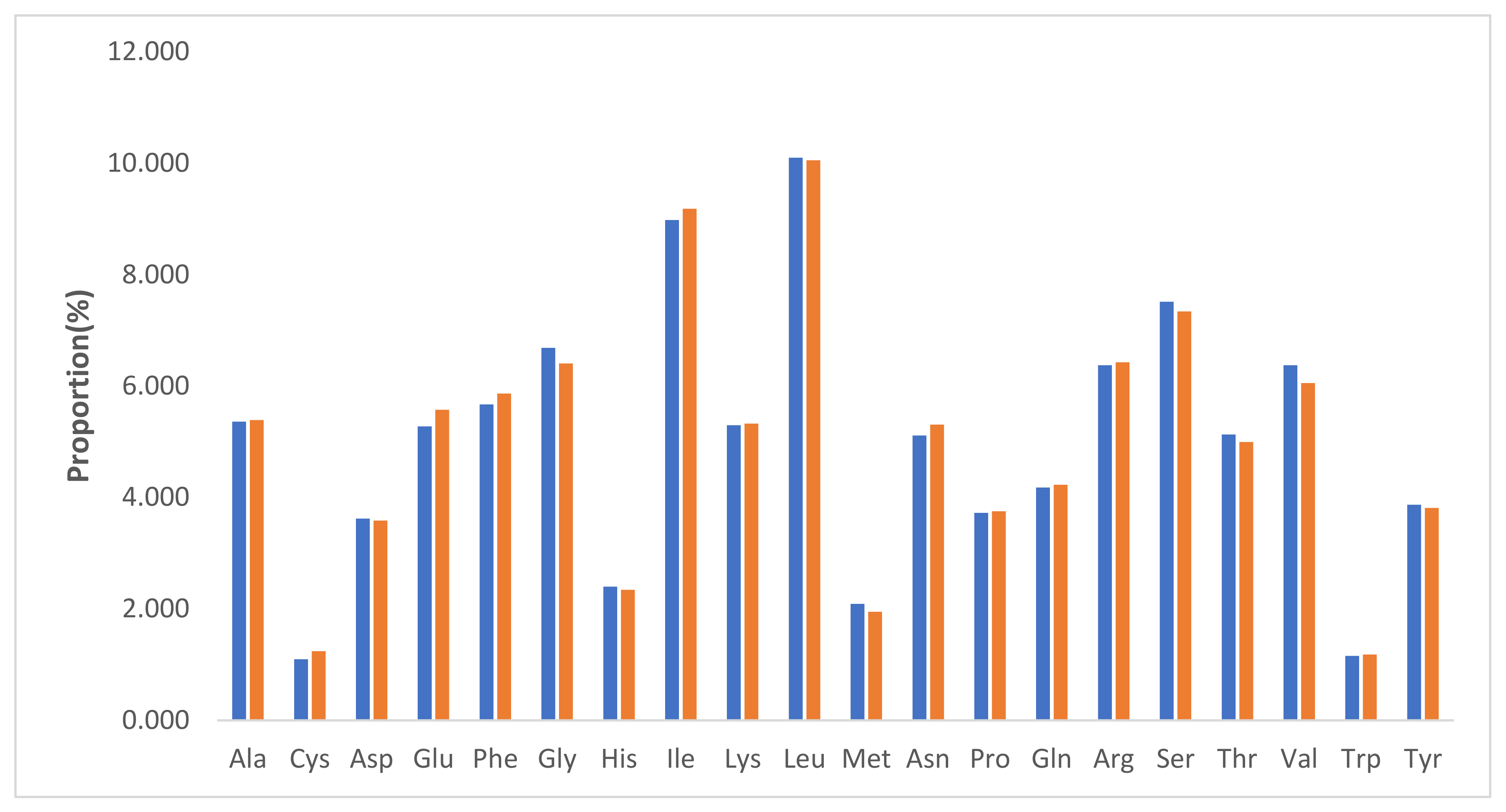 Plants 11 01869 g002