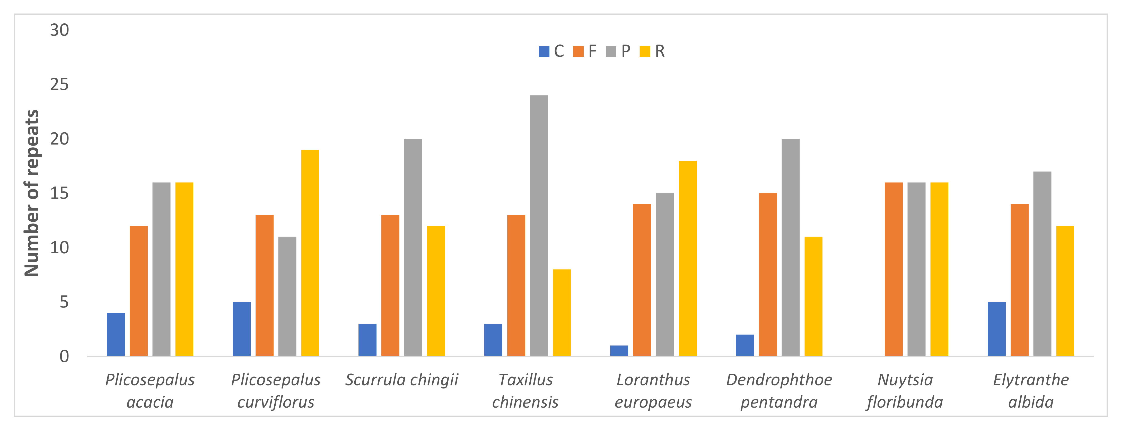Plants 11 01869 g003