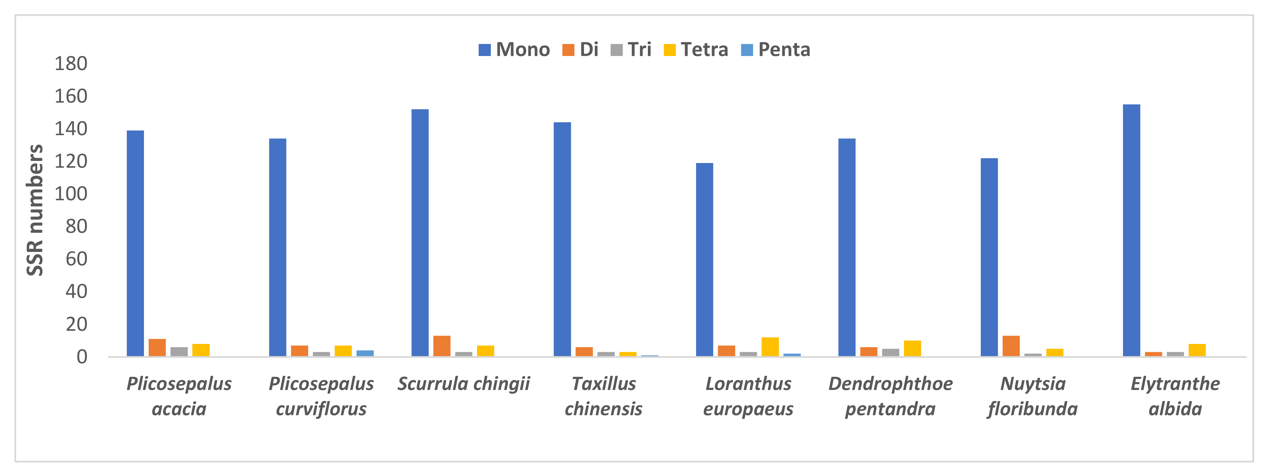 Plants 11 01869 g004