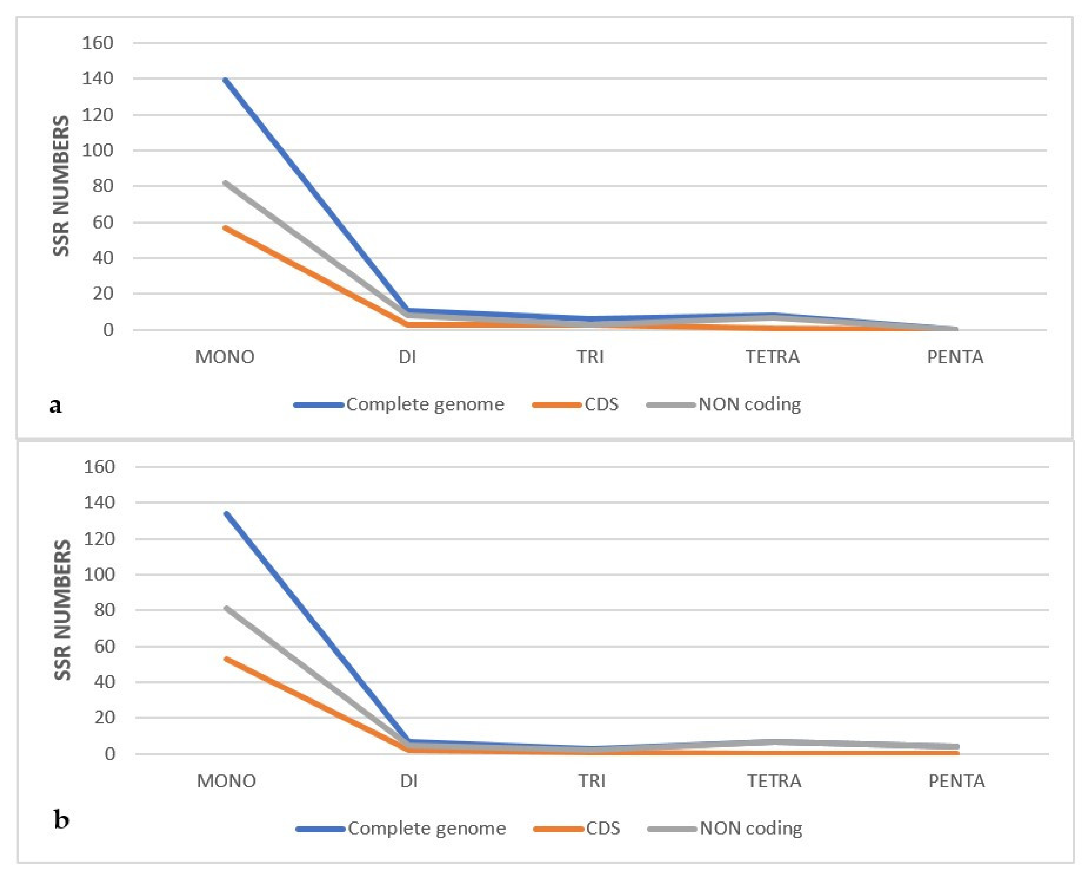 Plants 11 01869 g005