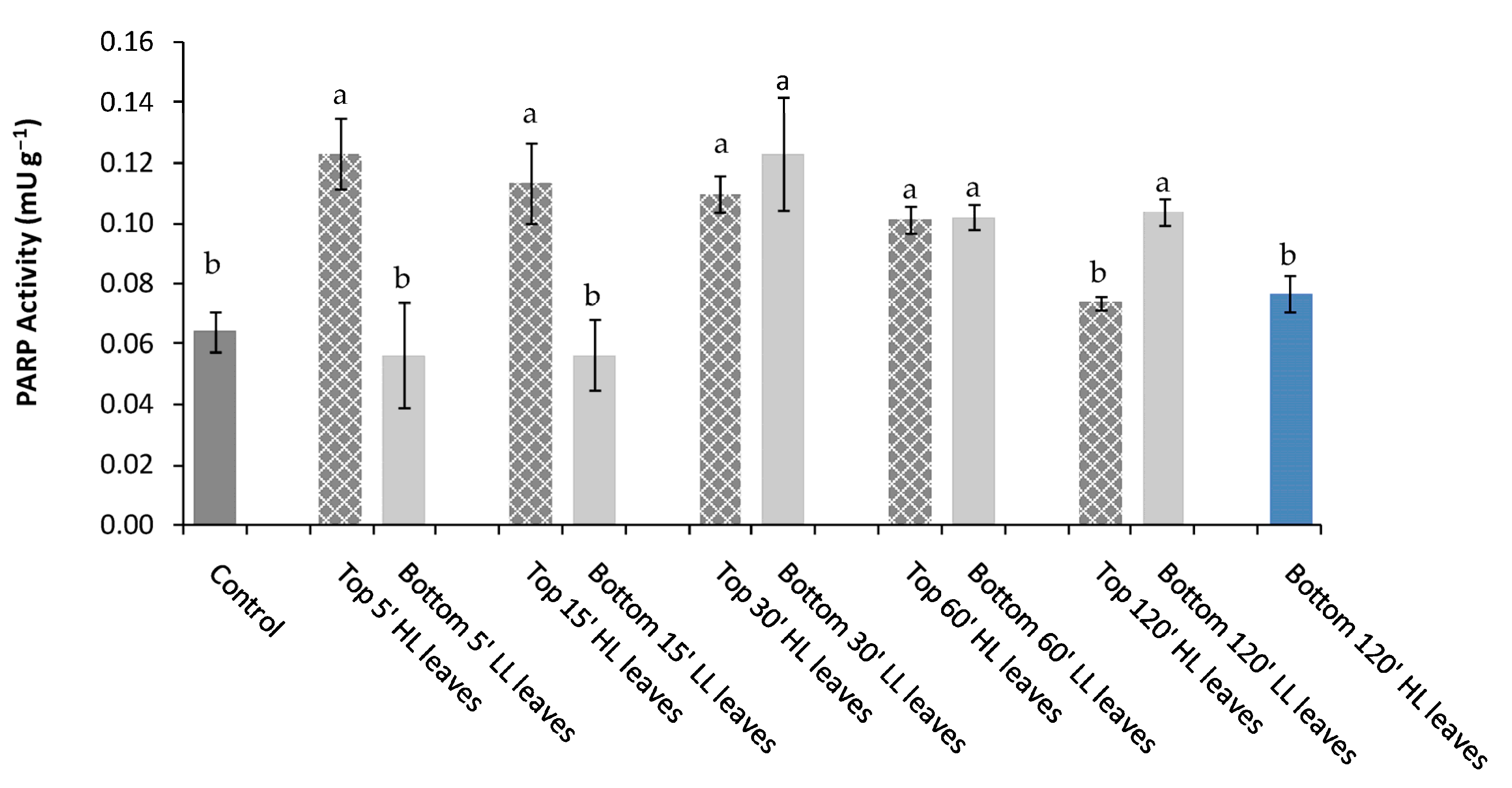 Plants 11 01870 g002