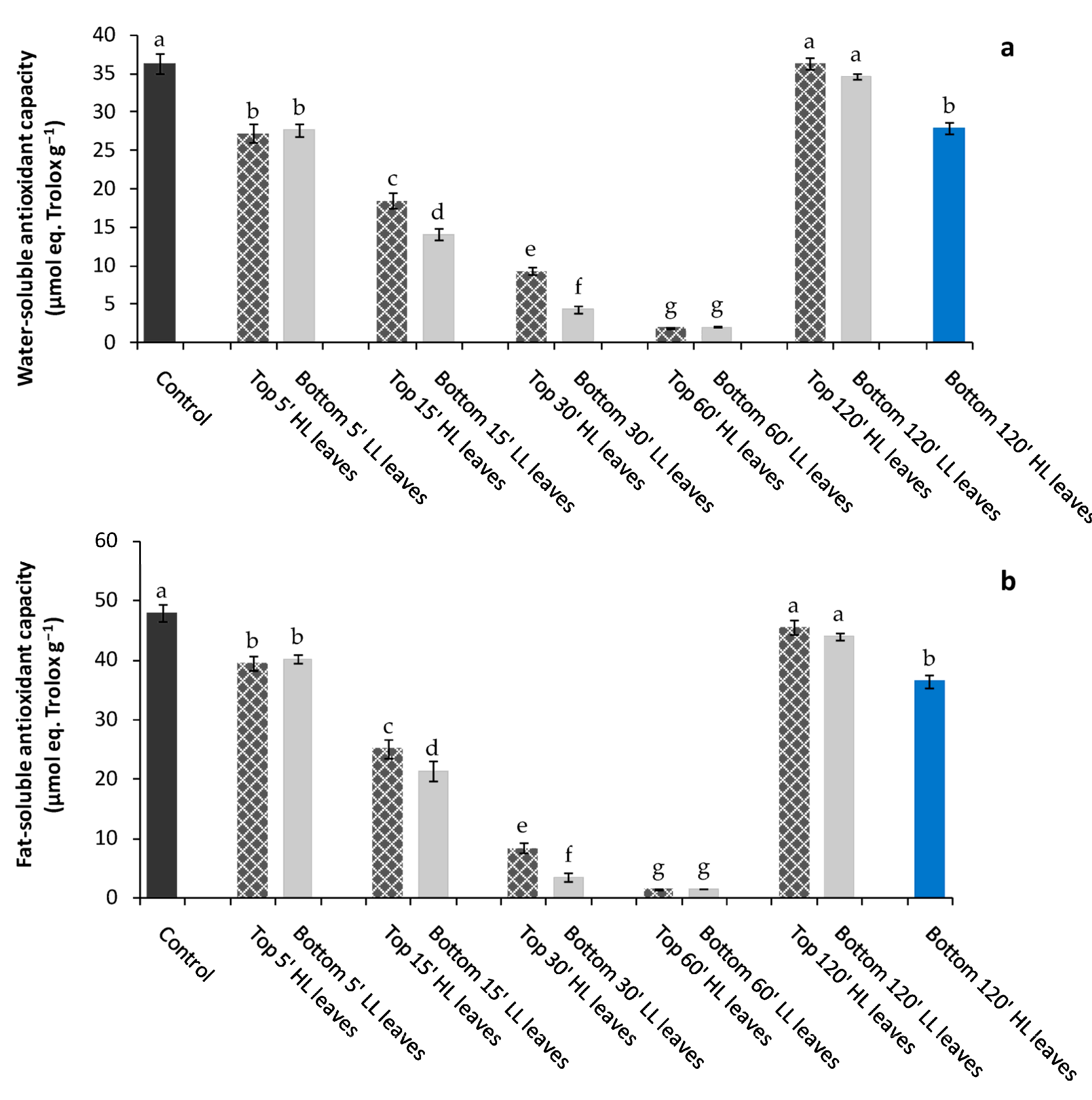 Plants 11 01870 g004
