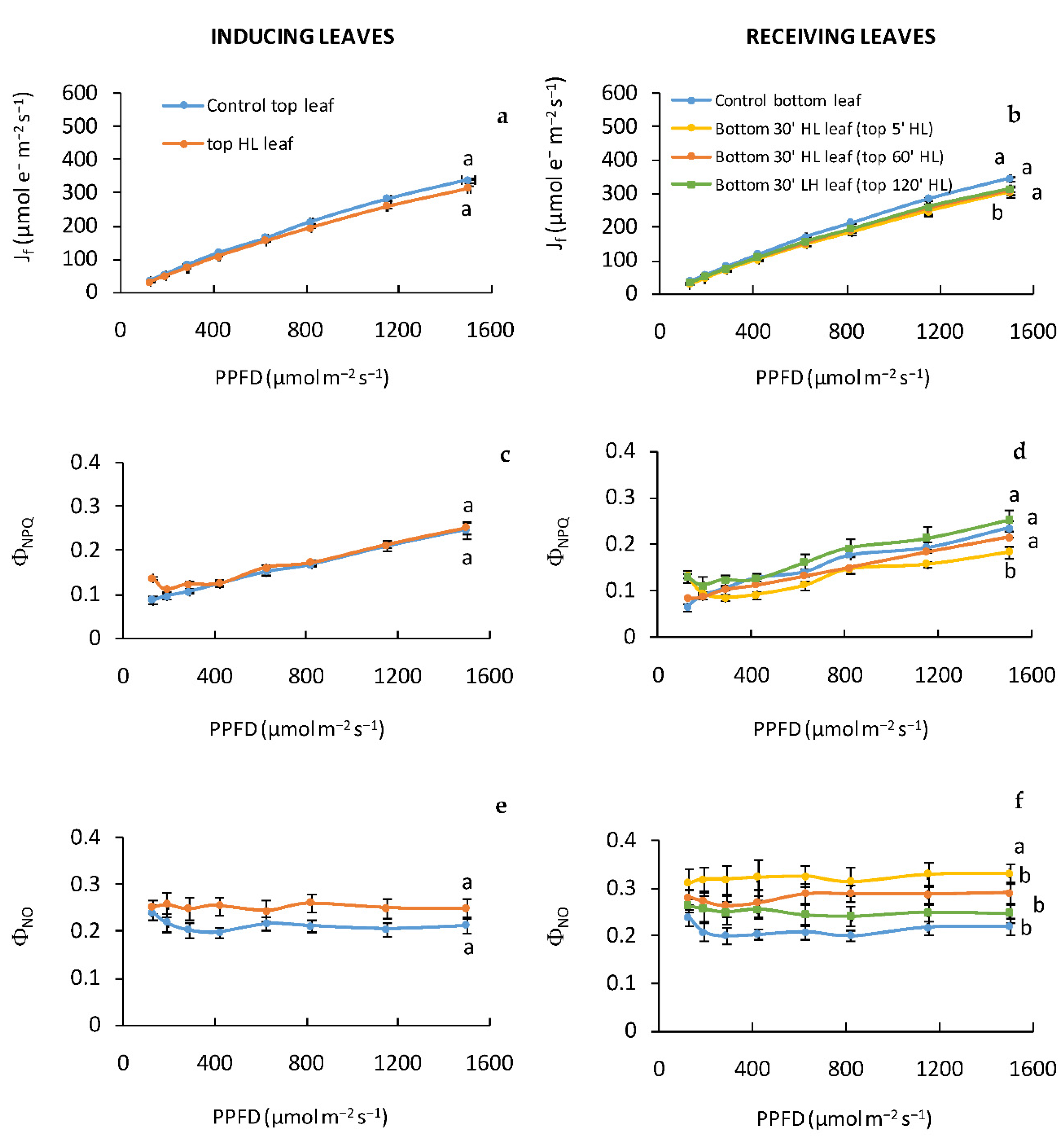 Plants 11 01870 g005