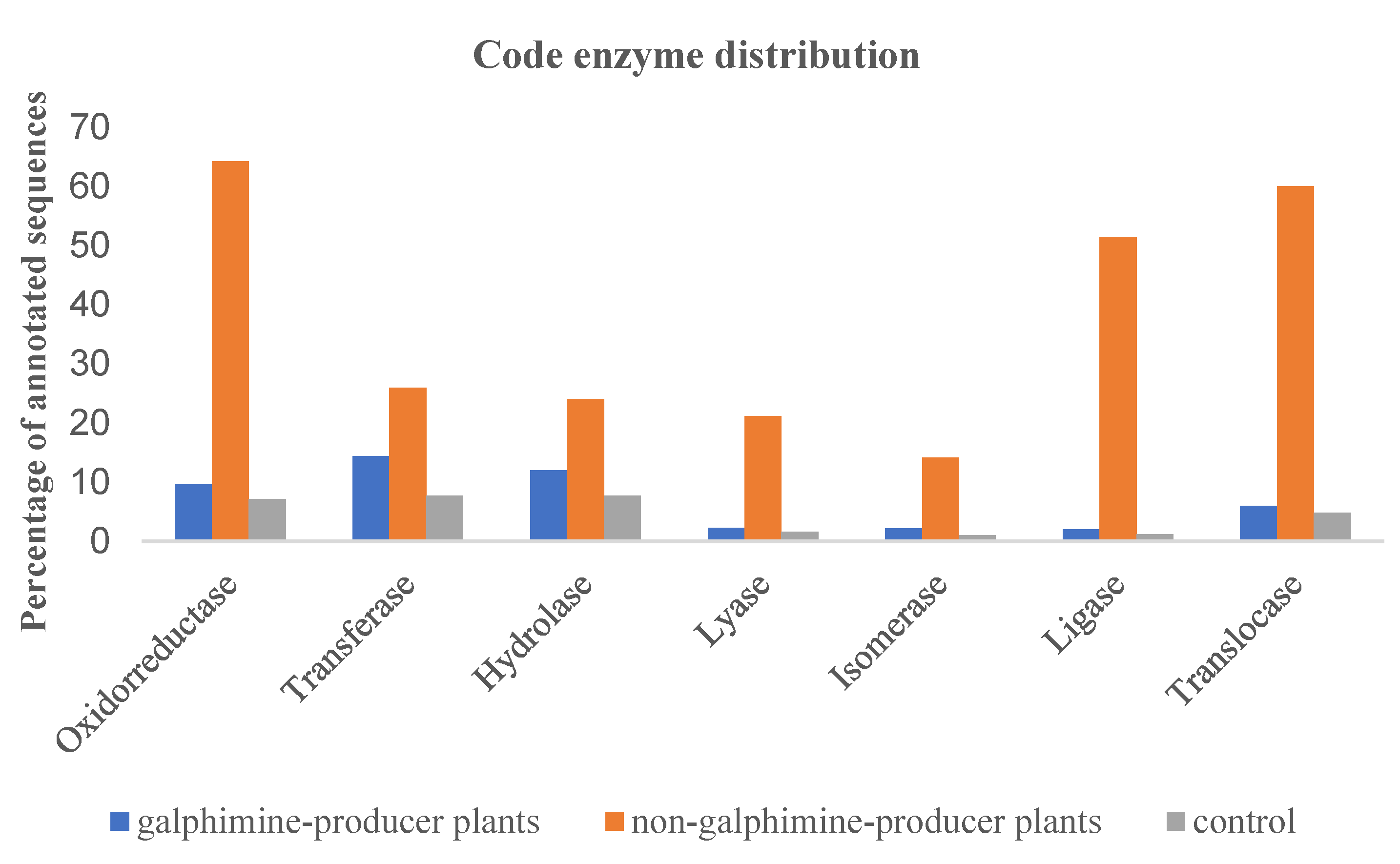 Plants 11 01879 g002