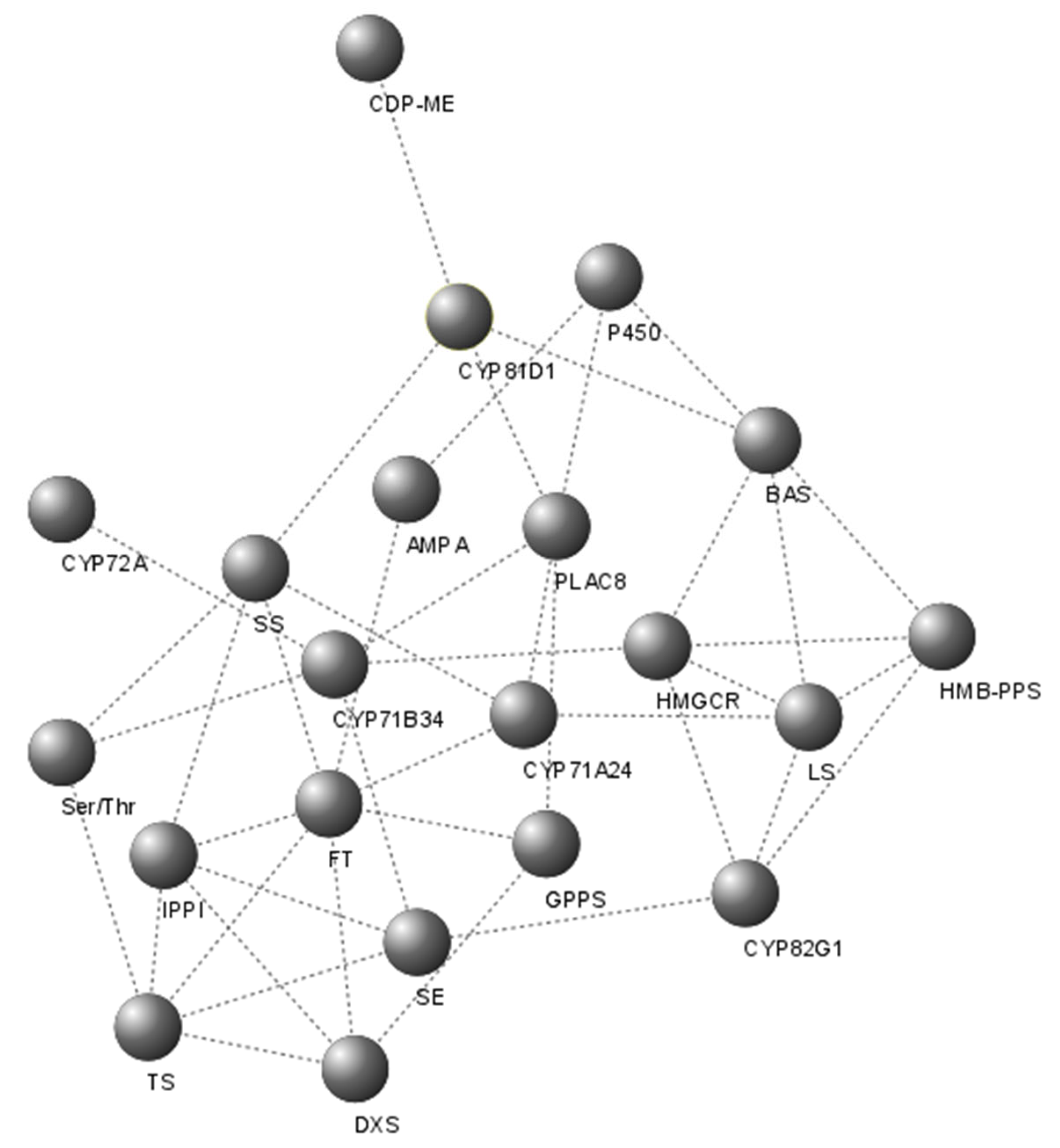 Plants 11 01879 g006