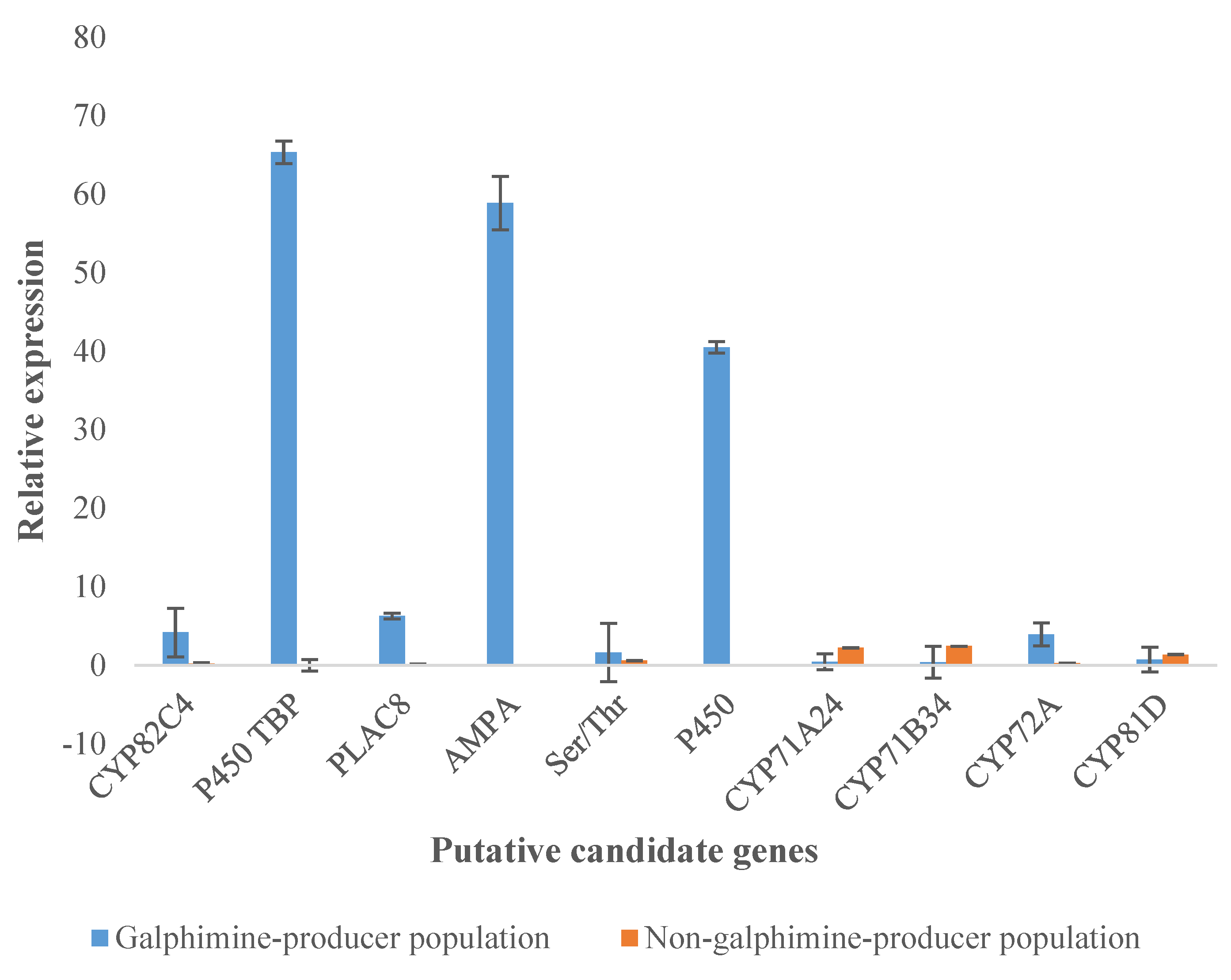 Plants 11 01879 g007