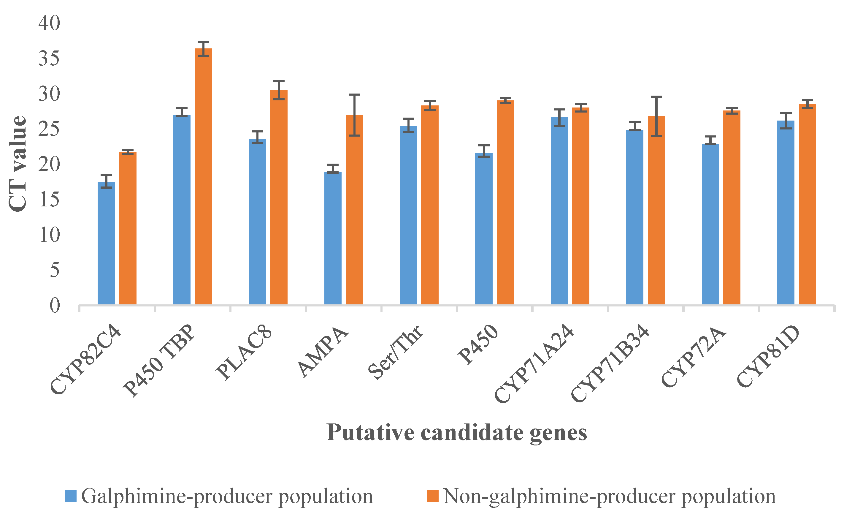 Plants 11 01879 g008