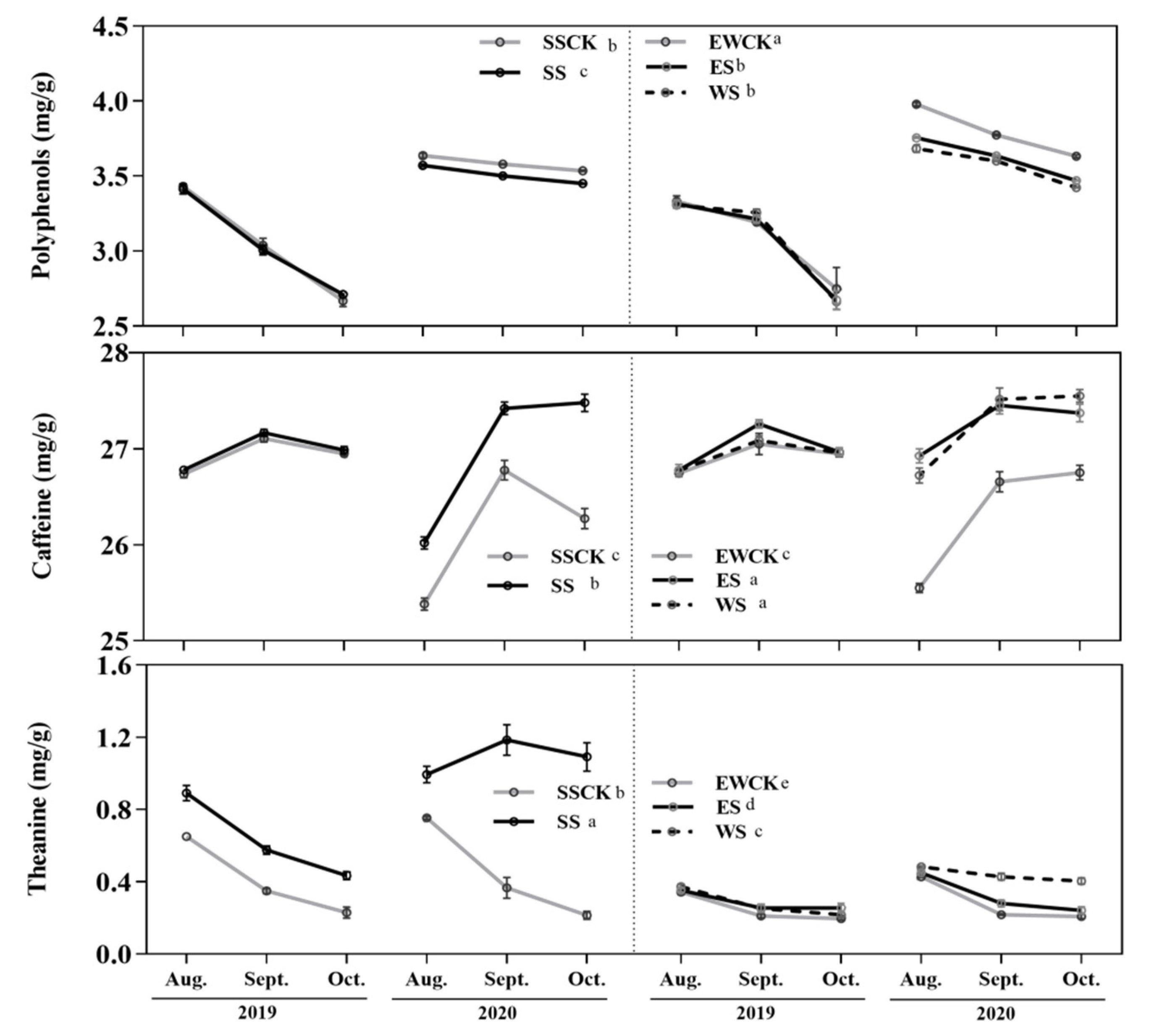 Plants 11 01883 g003