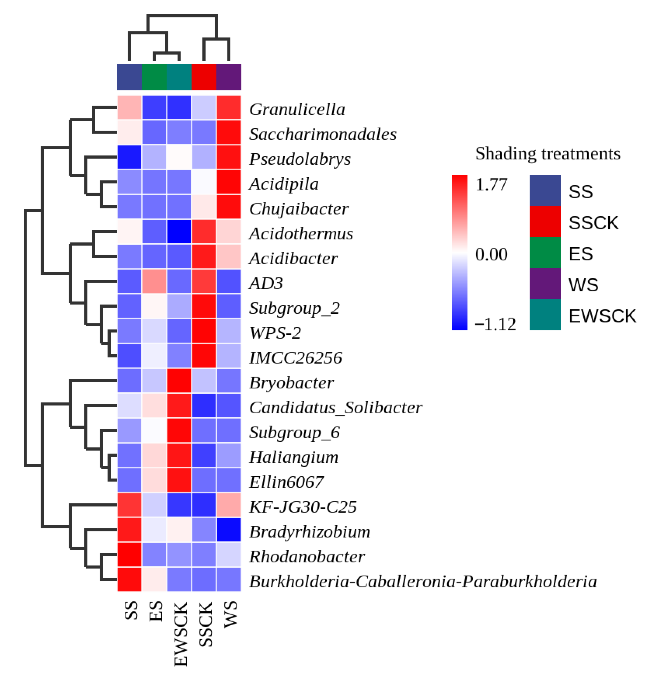 Plants 11 01883 g007