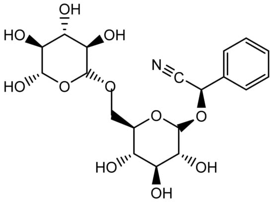 Plants 11 01885 g001