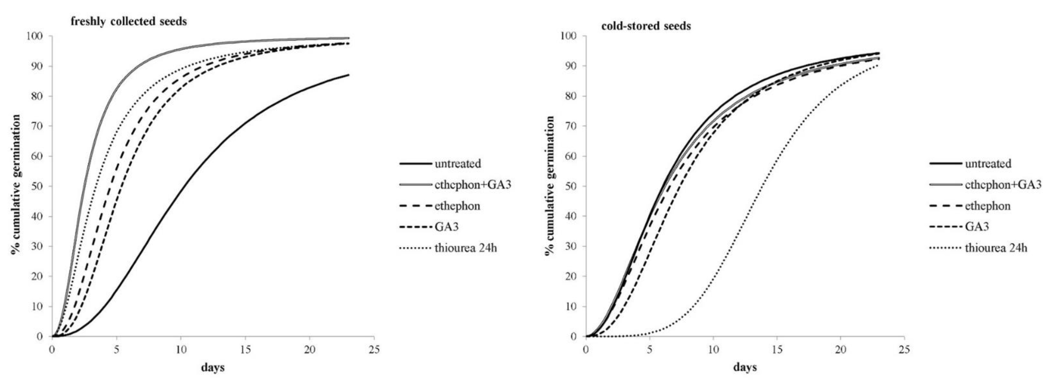 Plants 11 01888 g003