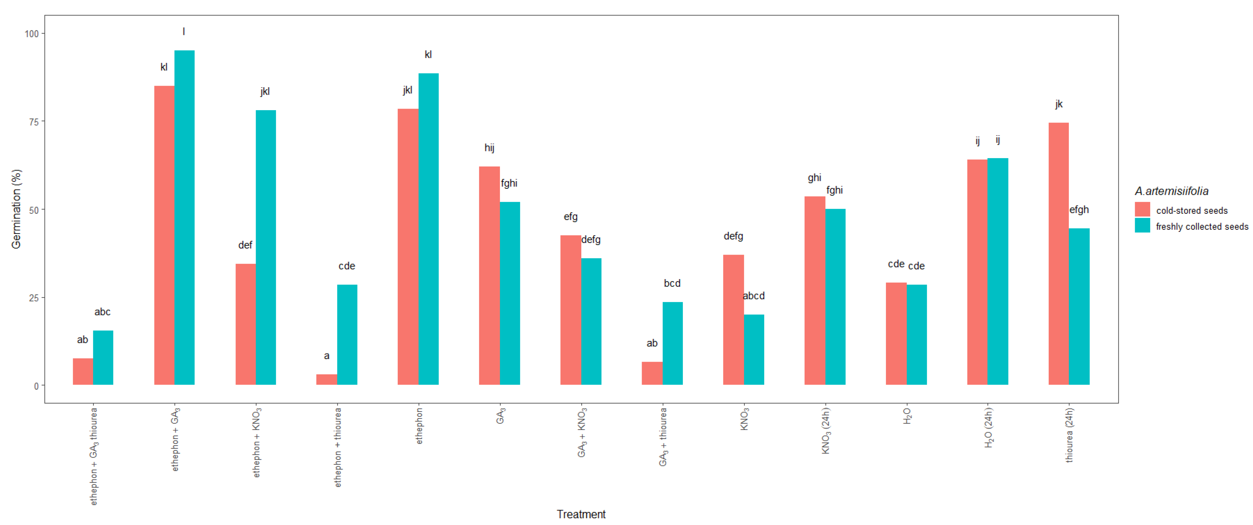 Plants 11 01888 g004