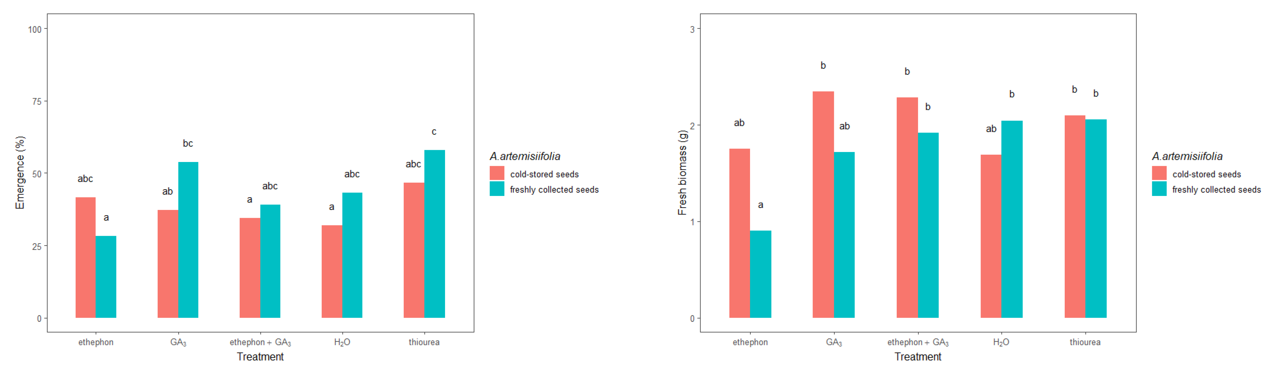 Plants 11 01888 g006