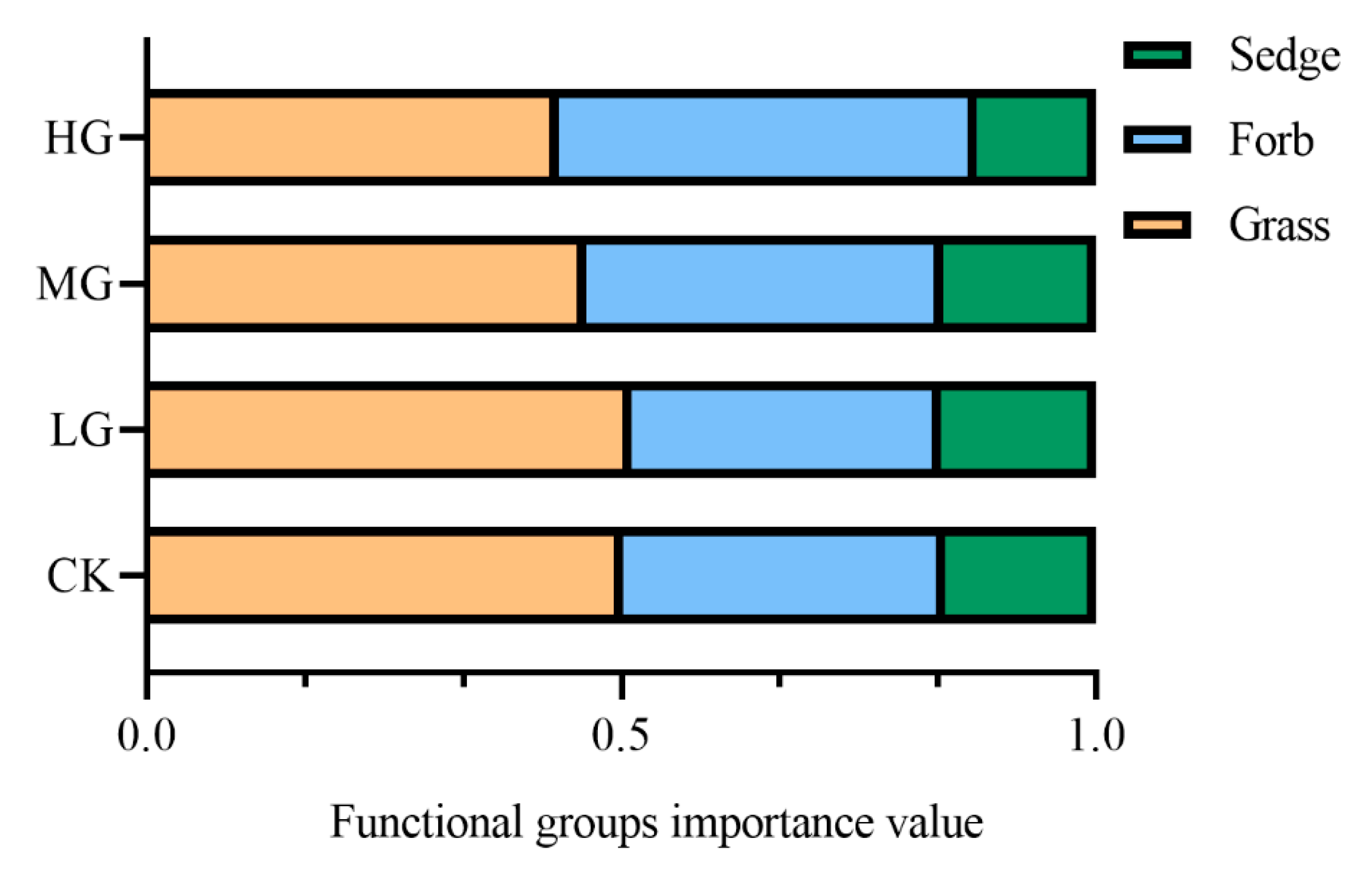 Plants 11 01889 g001