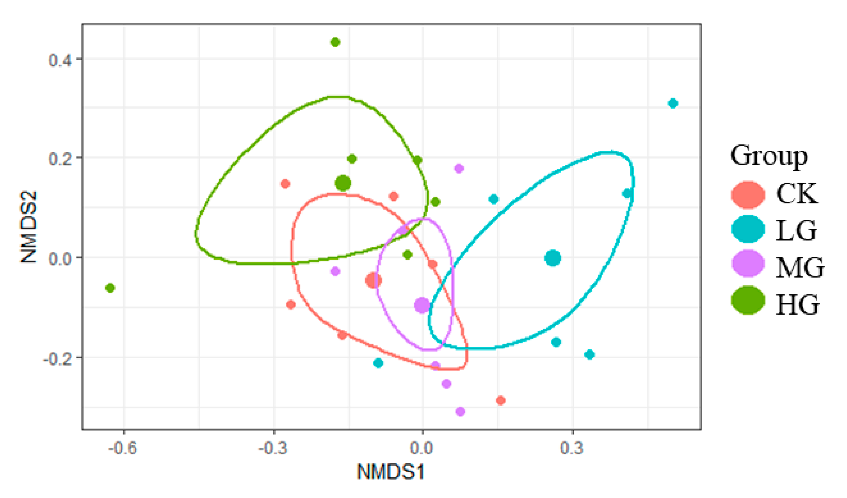 Plants 11 01889 g002