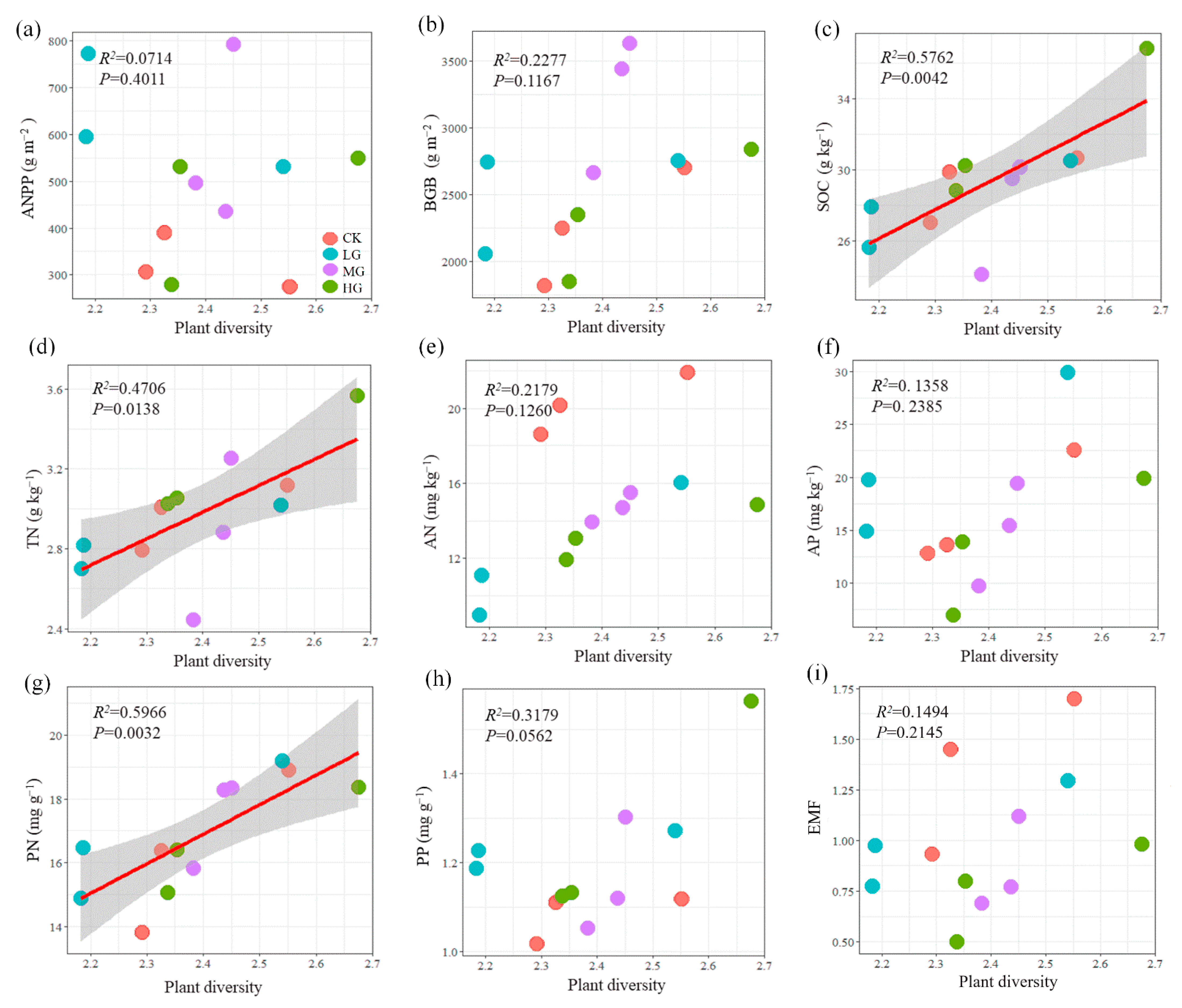 Plants 11 01889 g004
