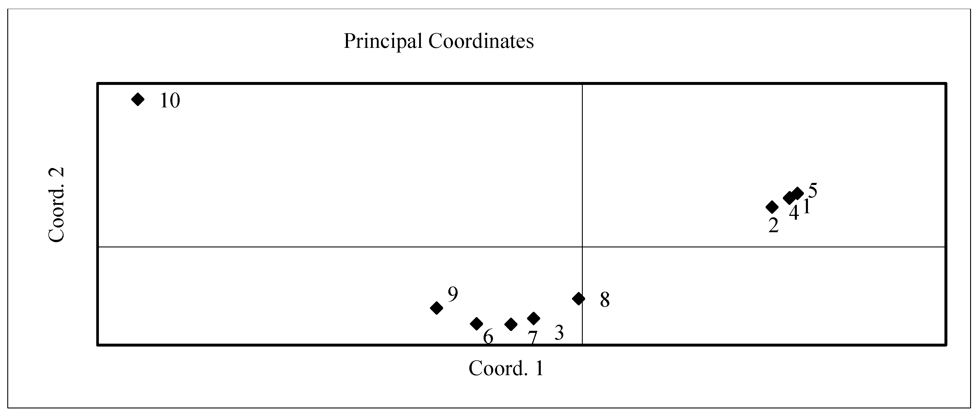 Plants 11 01896 g001