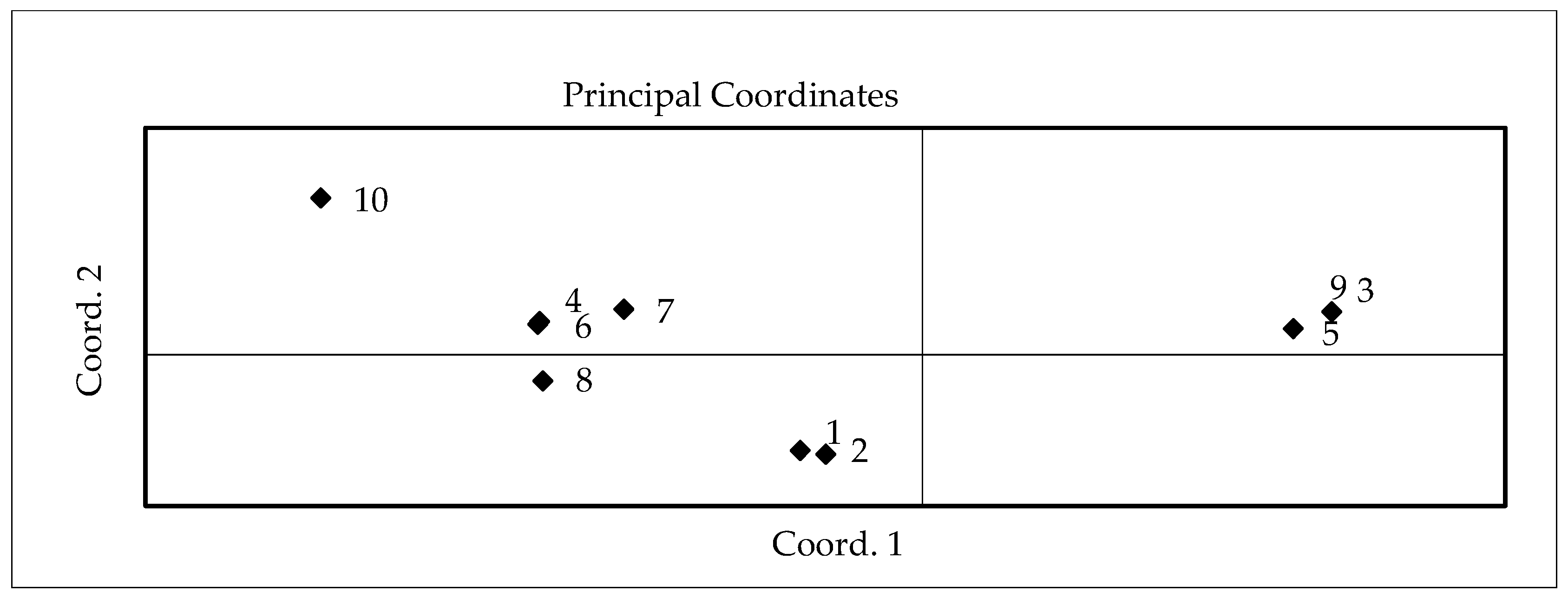 Plants 11 01896 g003