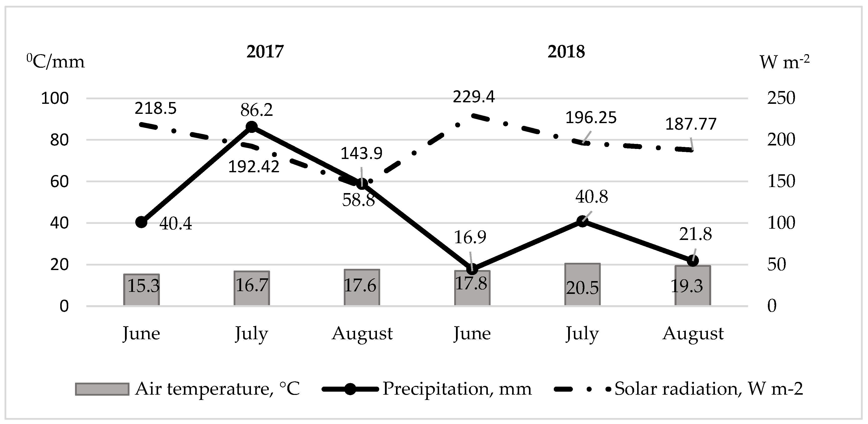 Plants 11 01896 g004