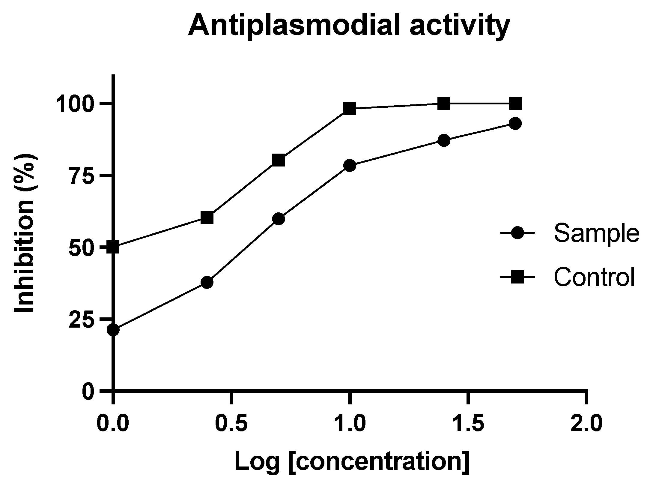 Plants 11 01906 g003