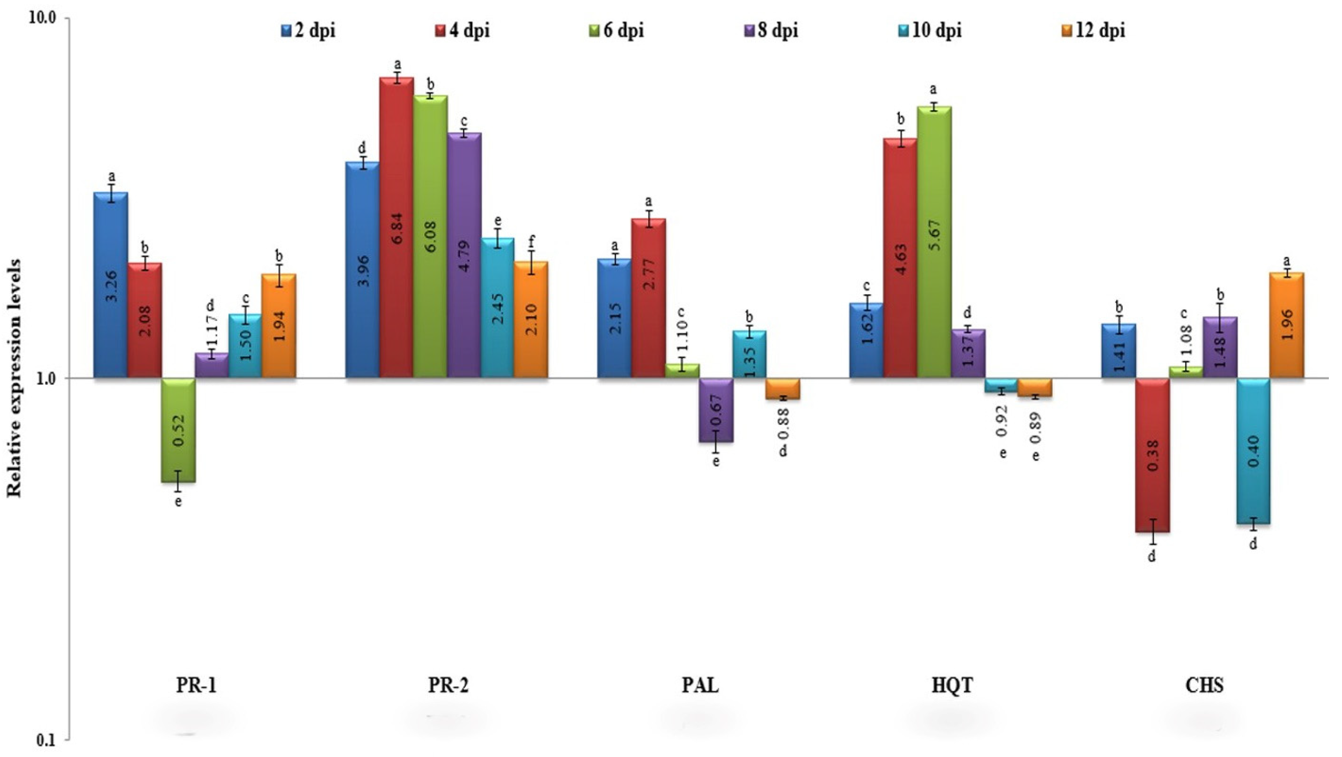Plants 11 01908 g003