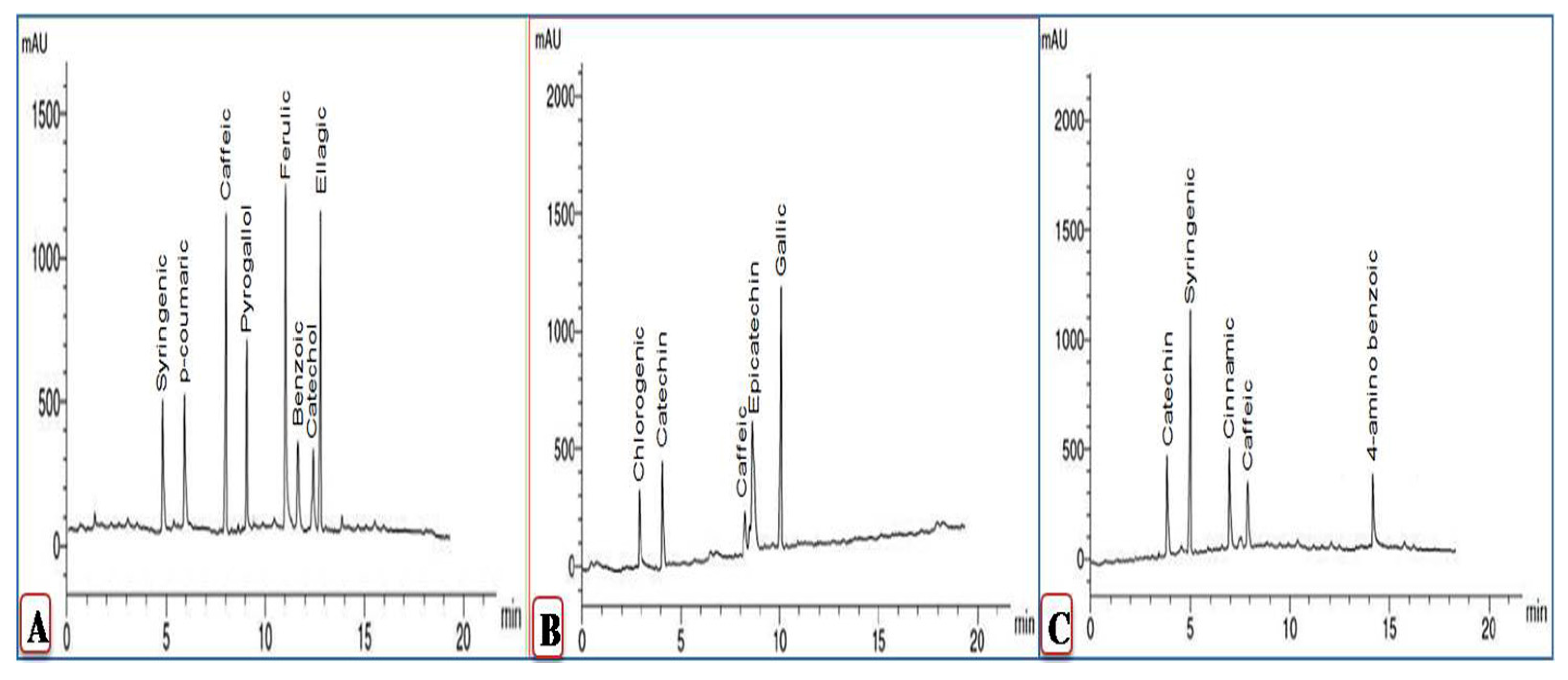 Plants 11 01908 g004