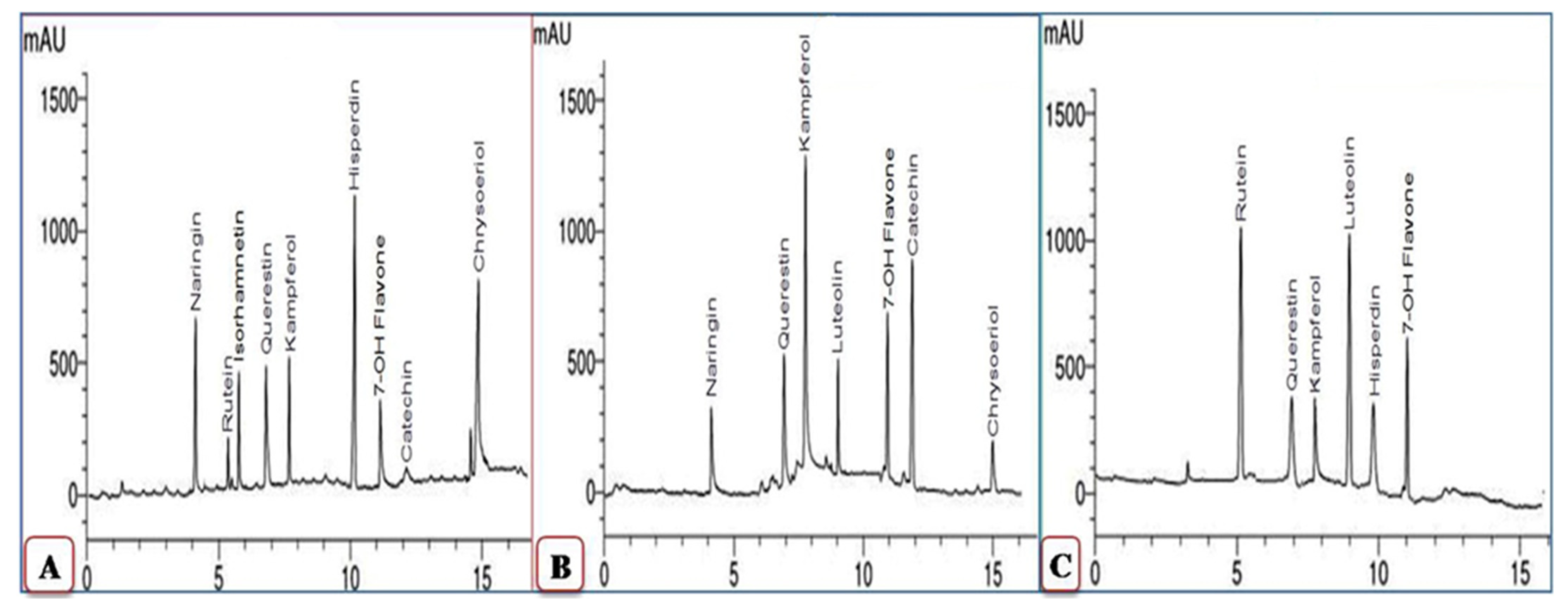 Plants 11 01908 g006