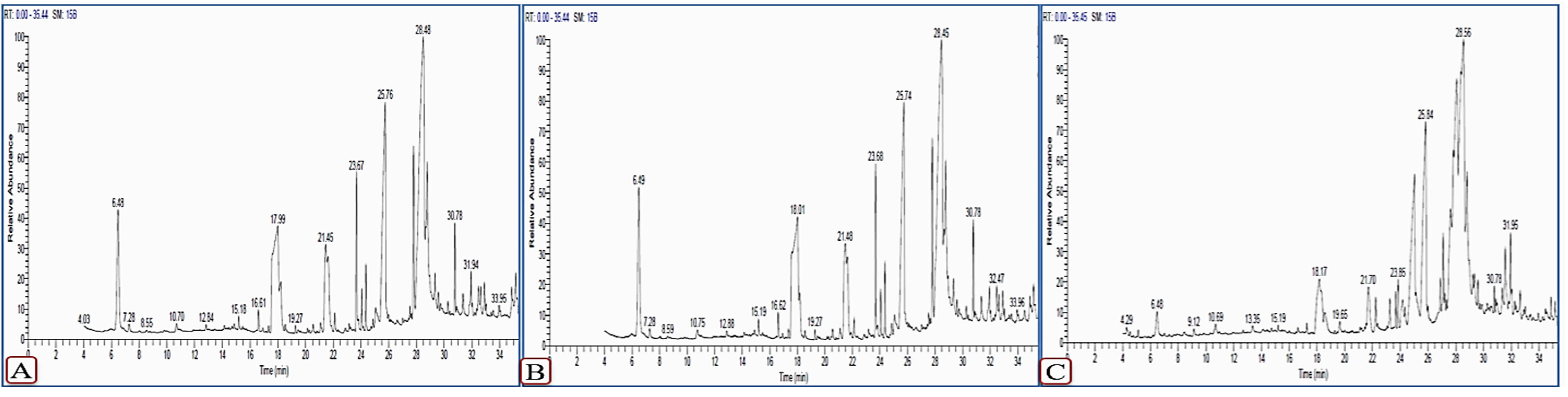 Plants 11 01908 g008