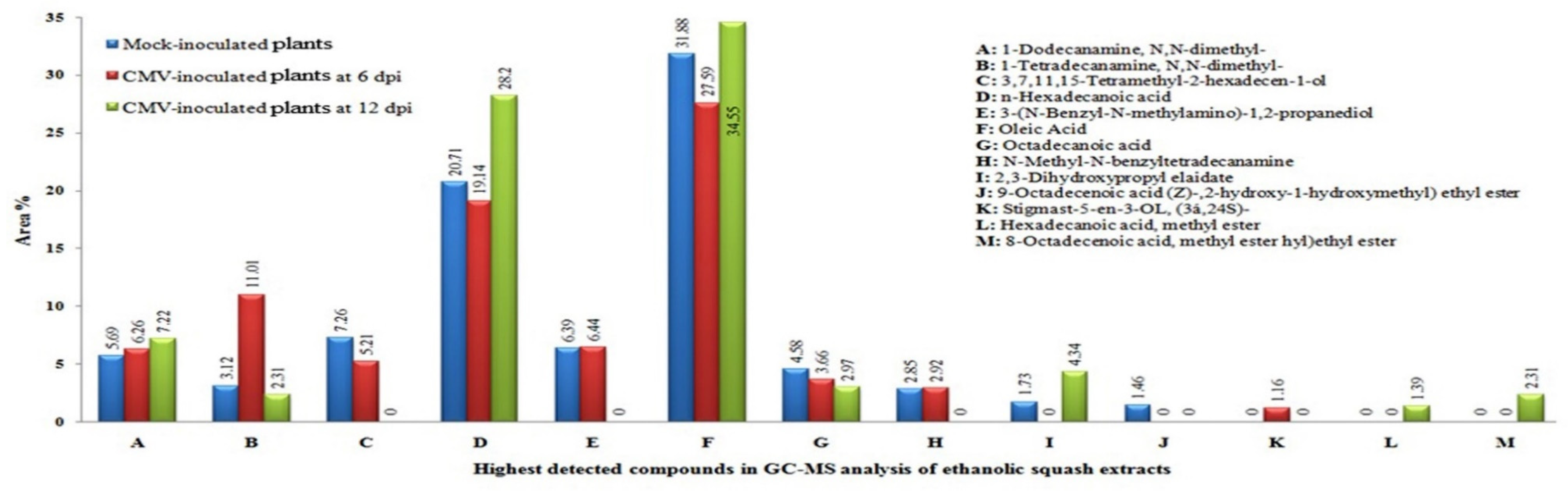 Plants 11 01908 g009