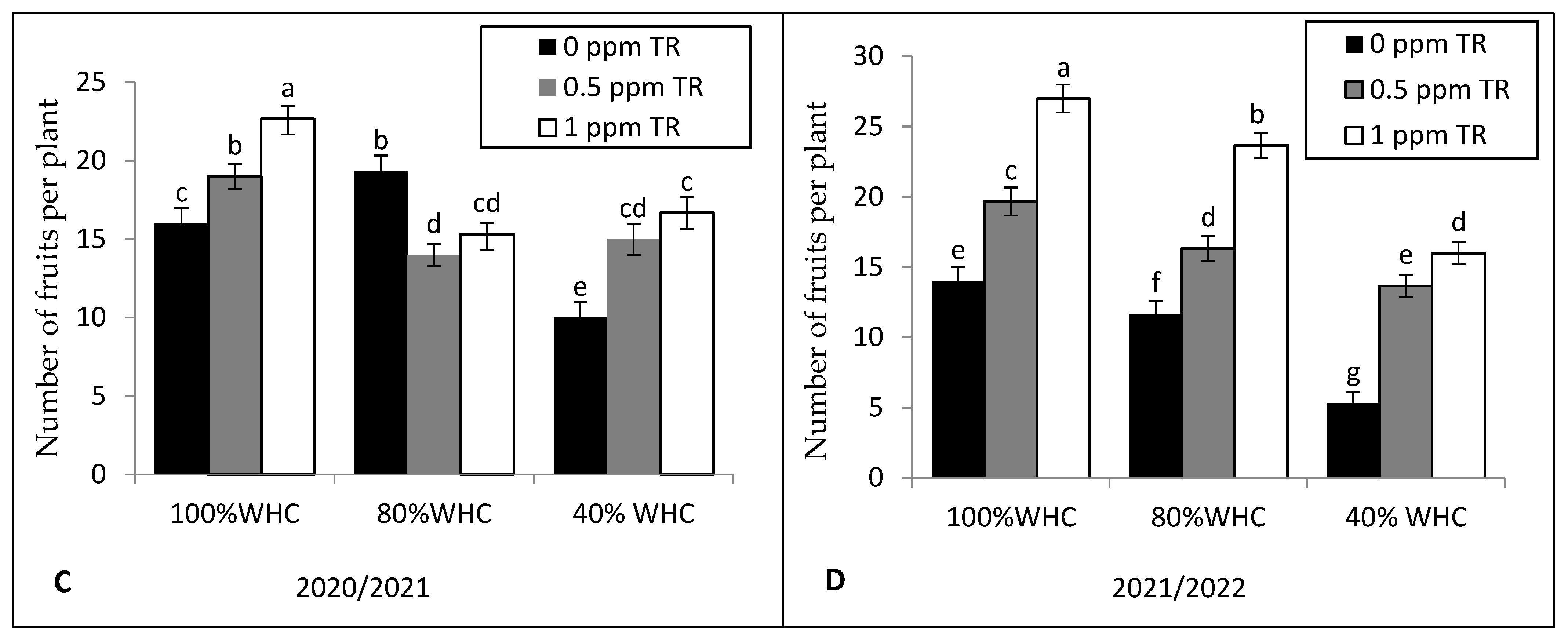 Plants 11 01913 g003b