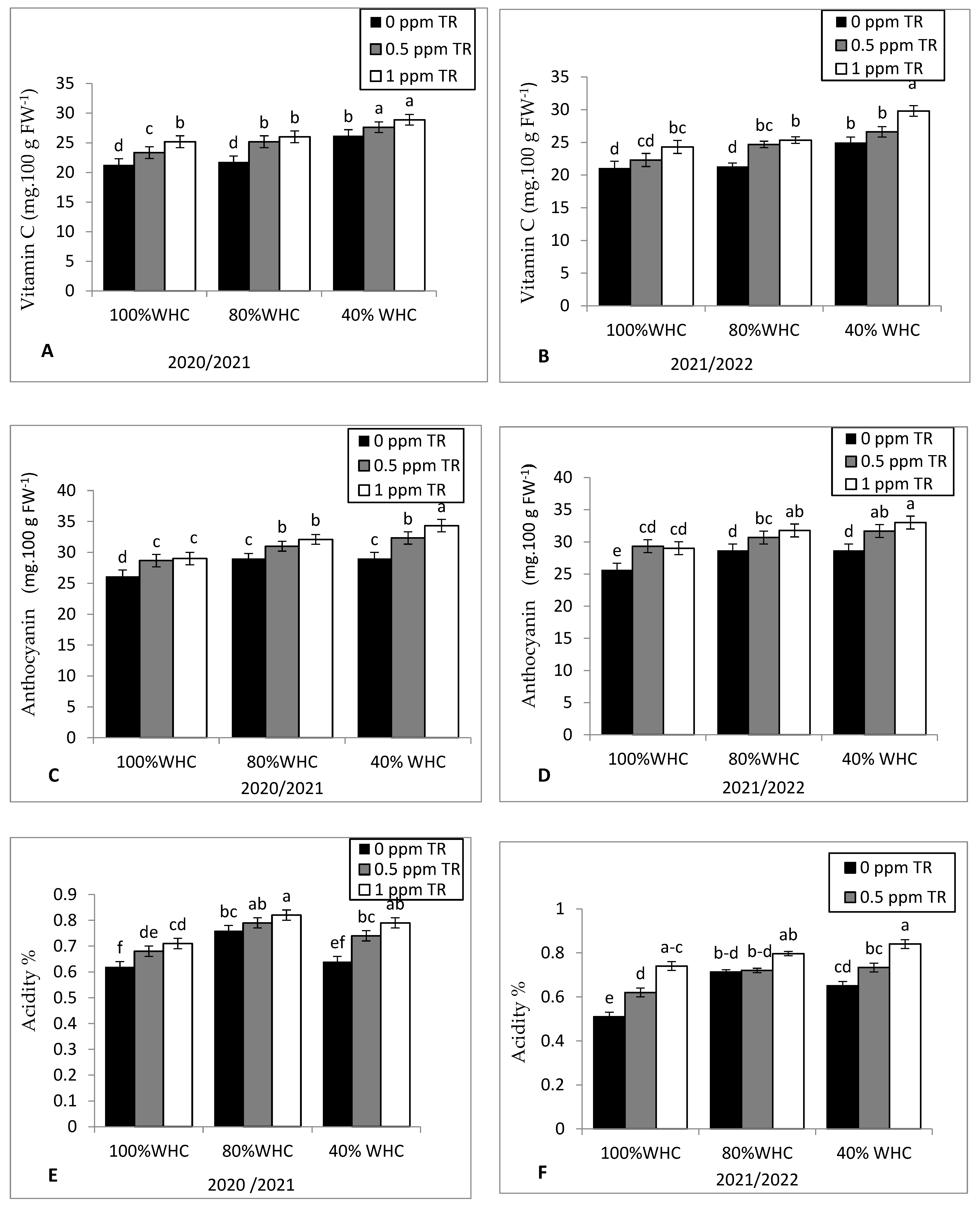 Plants 11 01913 g005