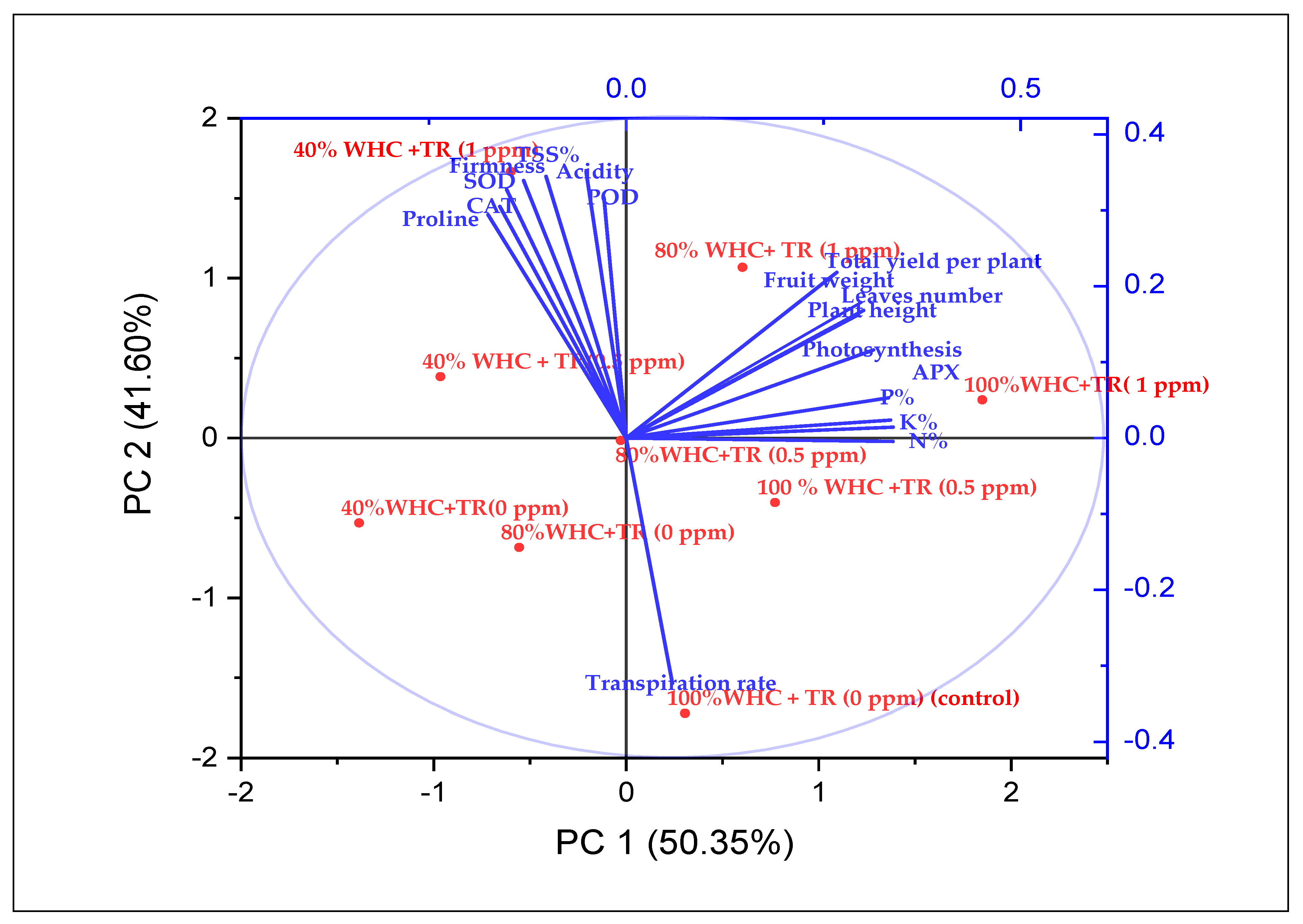 Plants 11 01913 g008