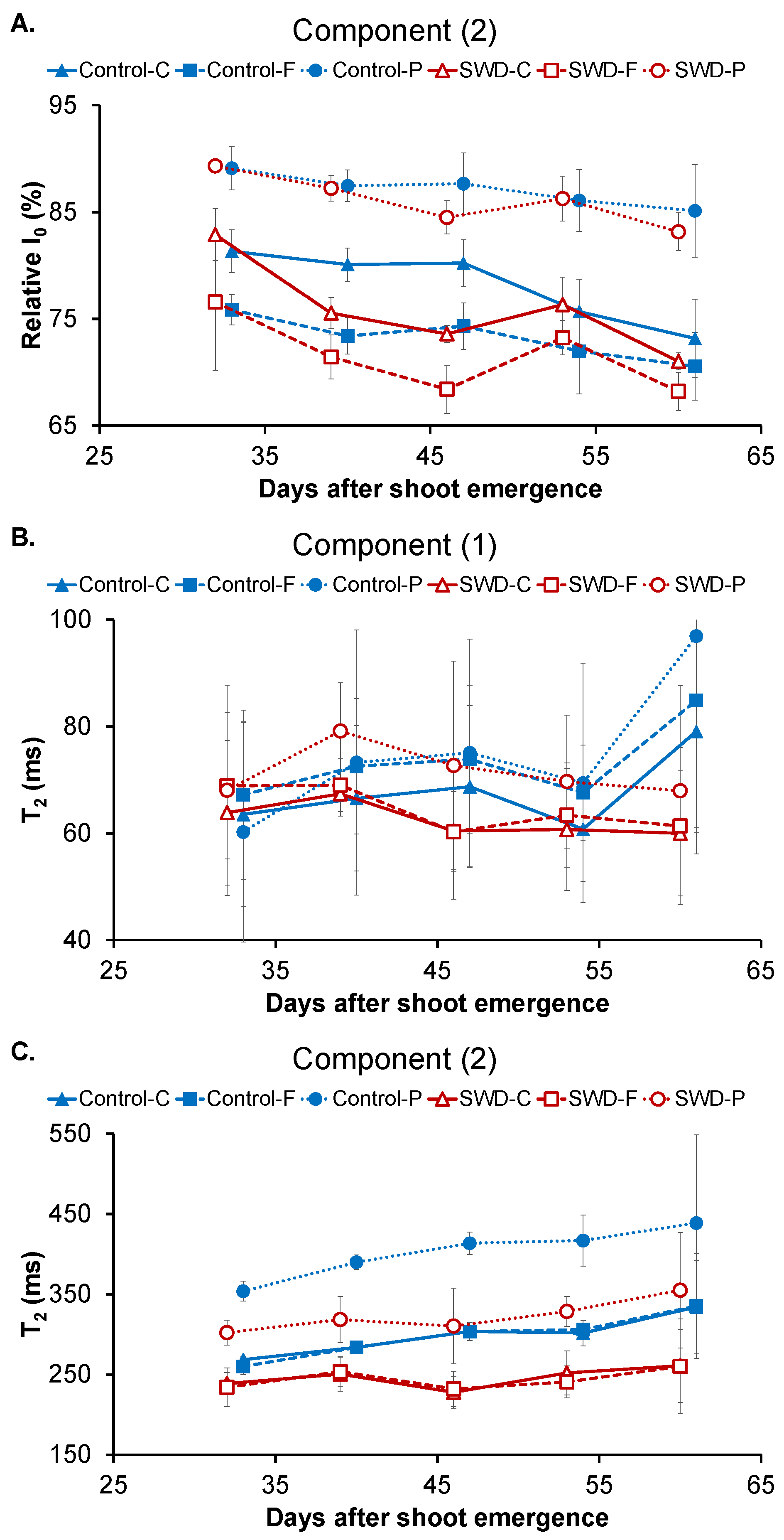 Plants 11 01918 g005